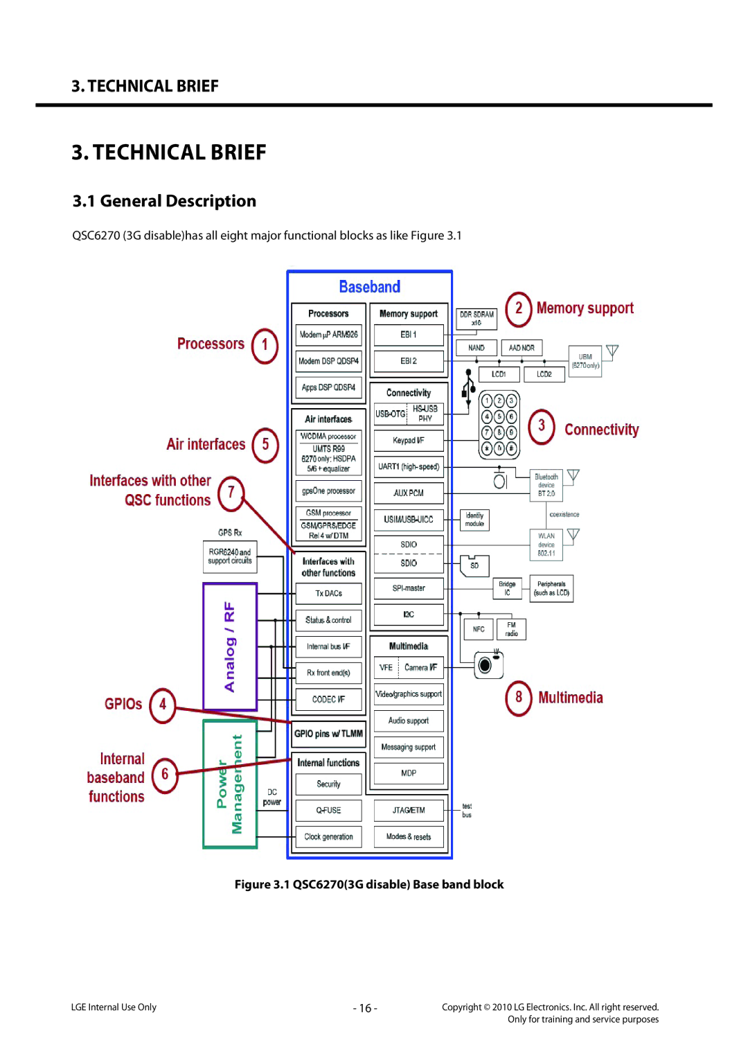 LG Electronics LG-C320 service manual General Description, QSC62703G disable Base band block 