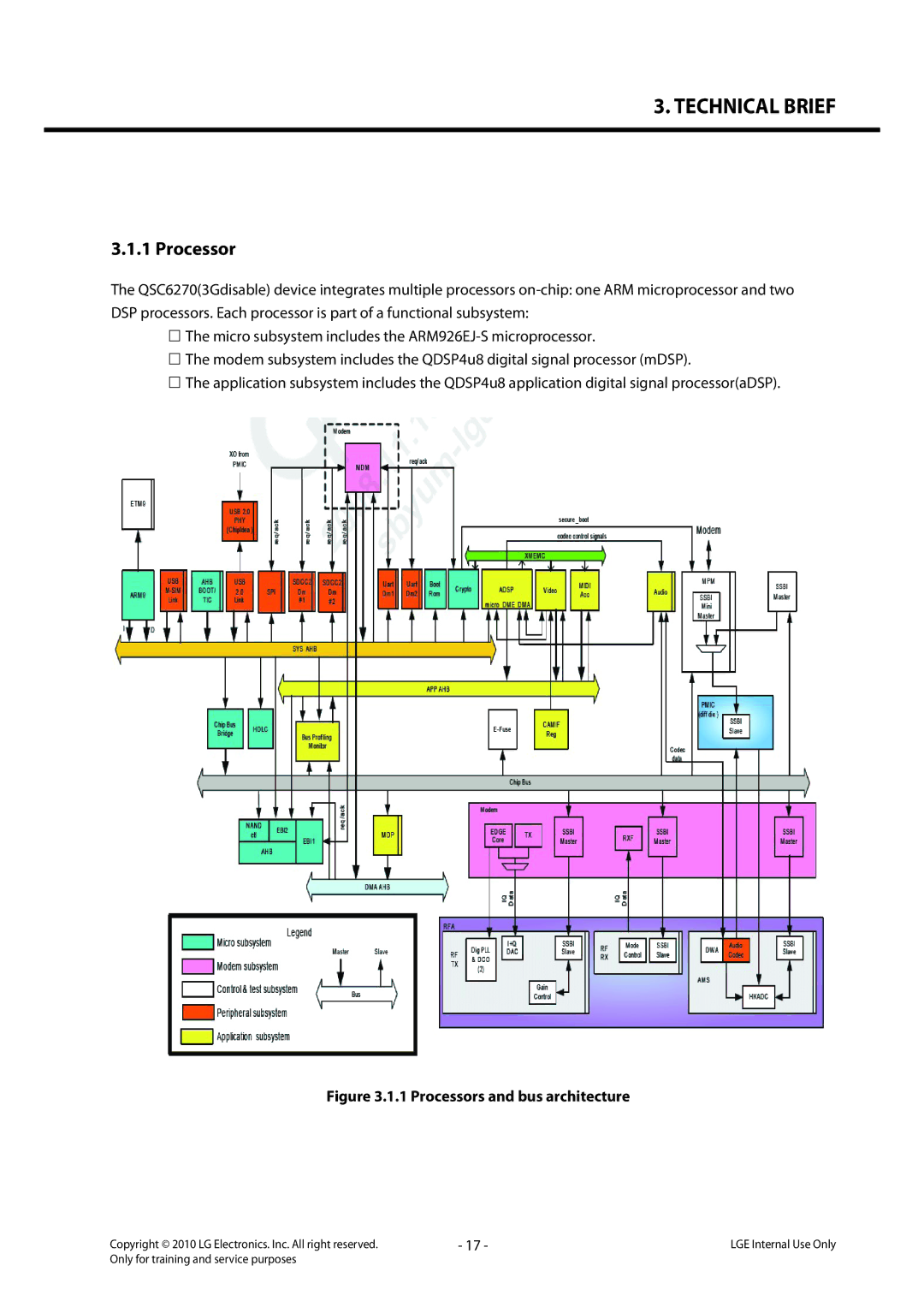 LG Electronics LG-C320 service manual Processors and bus architecture 