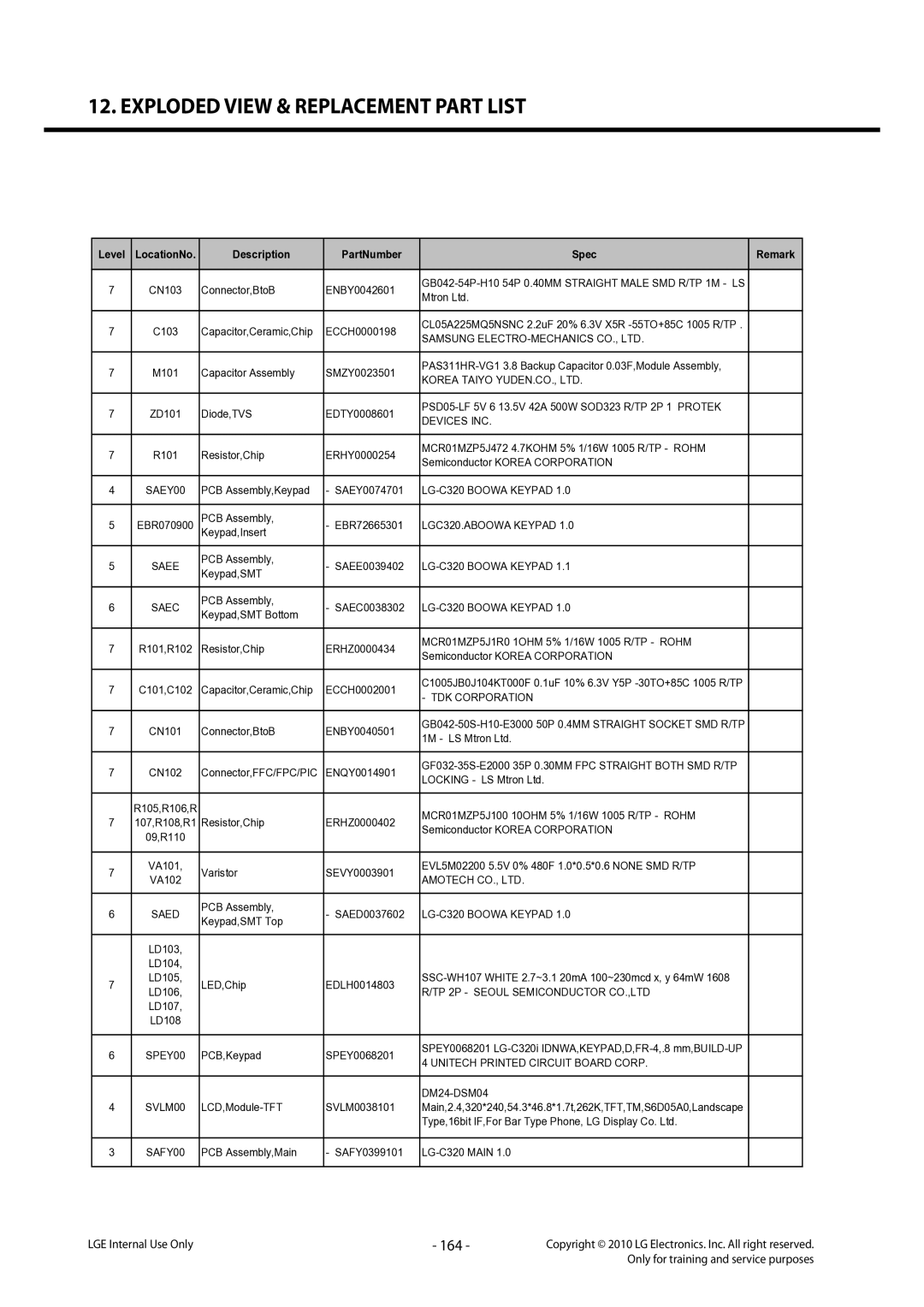 LG Electronics LG-C320 service manual 164 