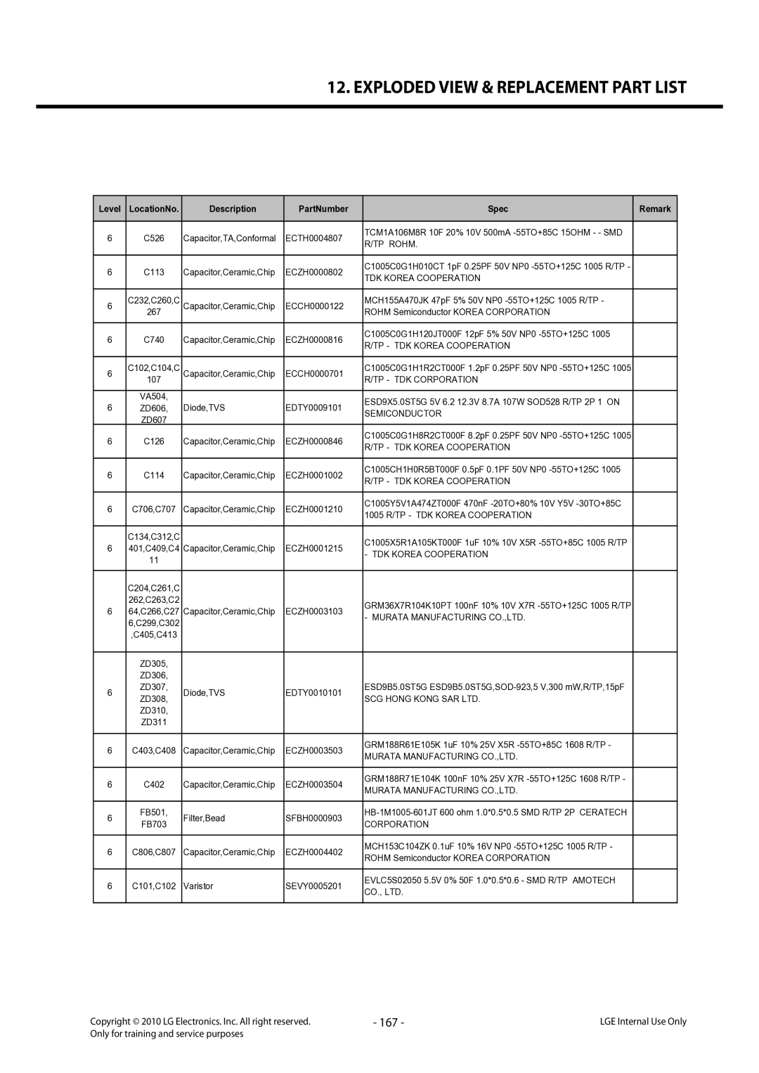 LG Electronics LG-C320 service manual 167 