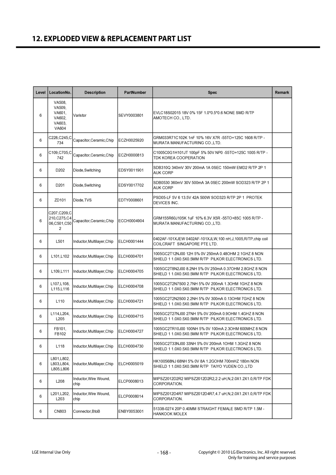 LG Electronics LG-C320 service manual 168, AUK Corp 