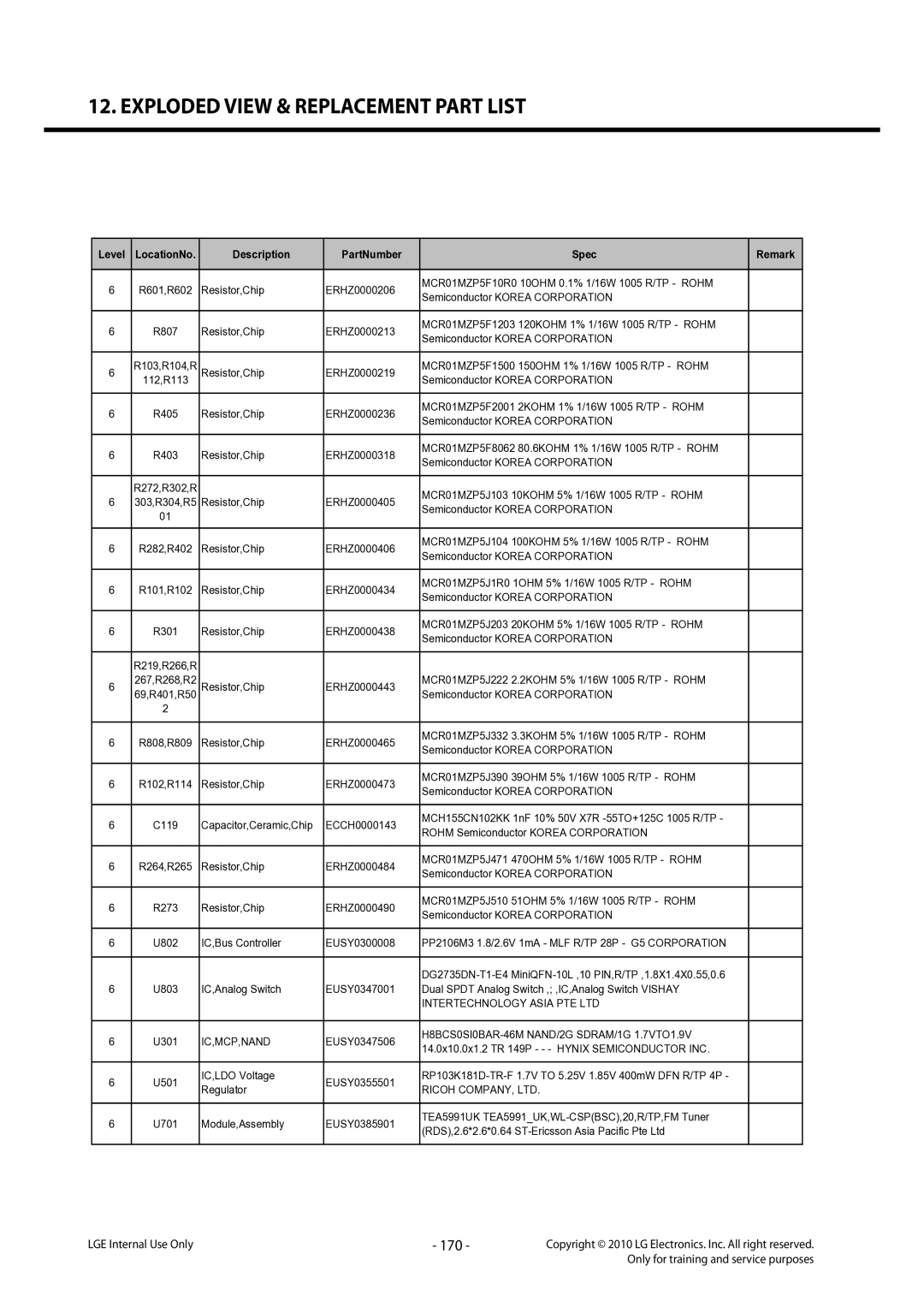 LG Electronics LG-C320 service manual 170, Ic,Mcp,Nand, H8BCS0SI0BAR-46M NAND/2G SDRAM/1G 1.7VTO1.9V 