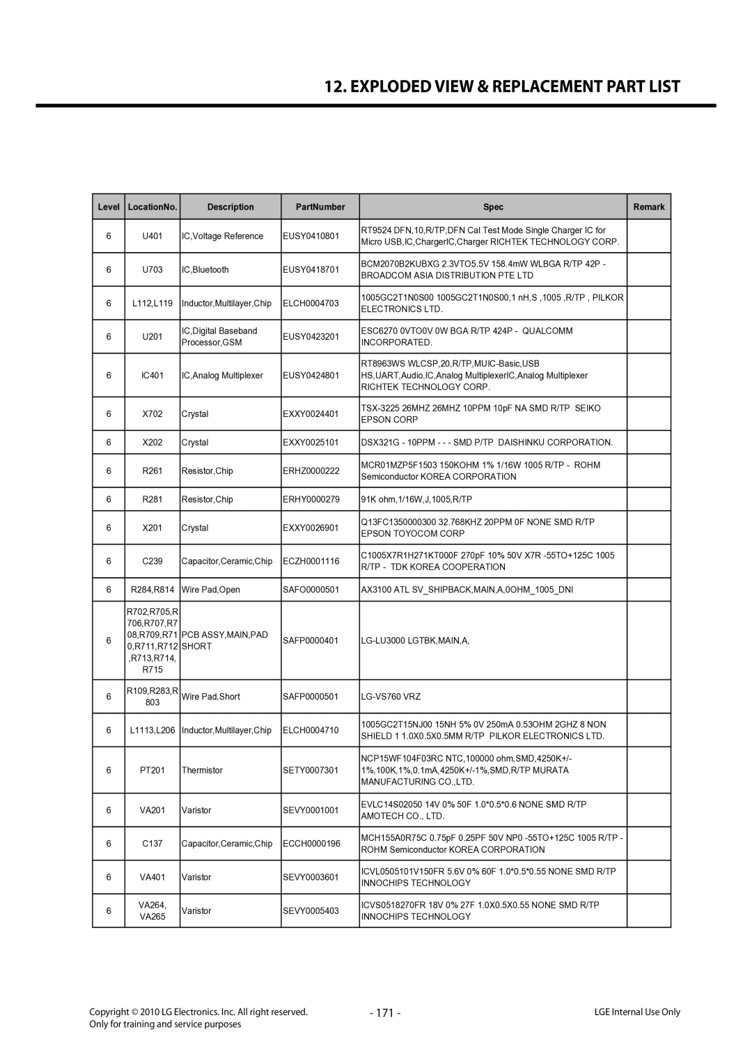 LG Electronics LG-C320 service manual 171 