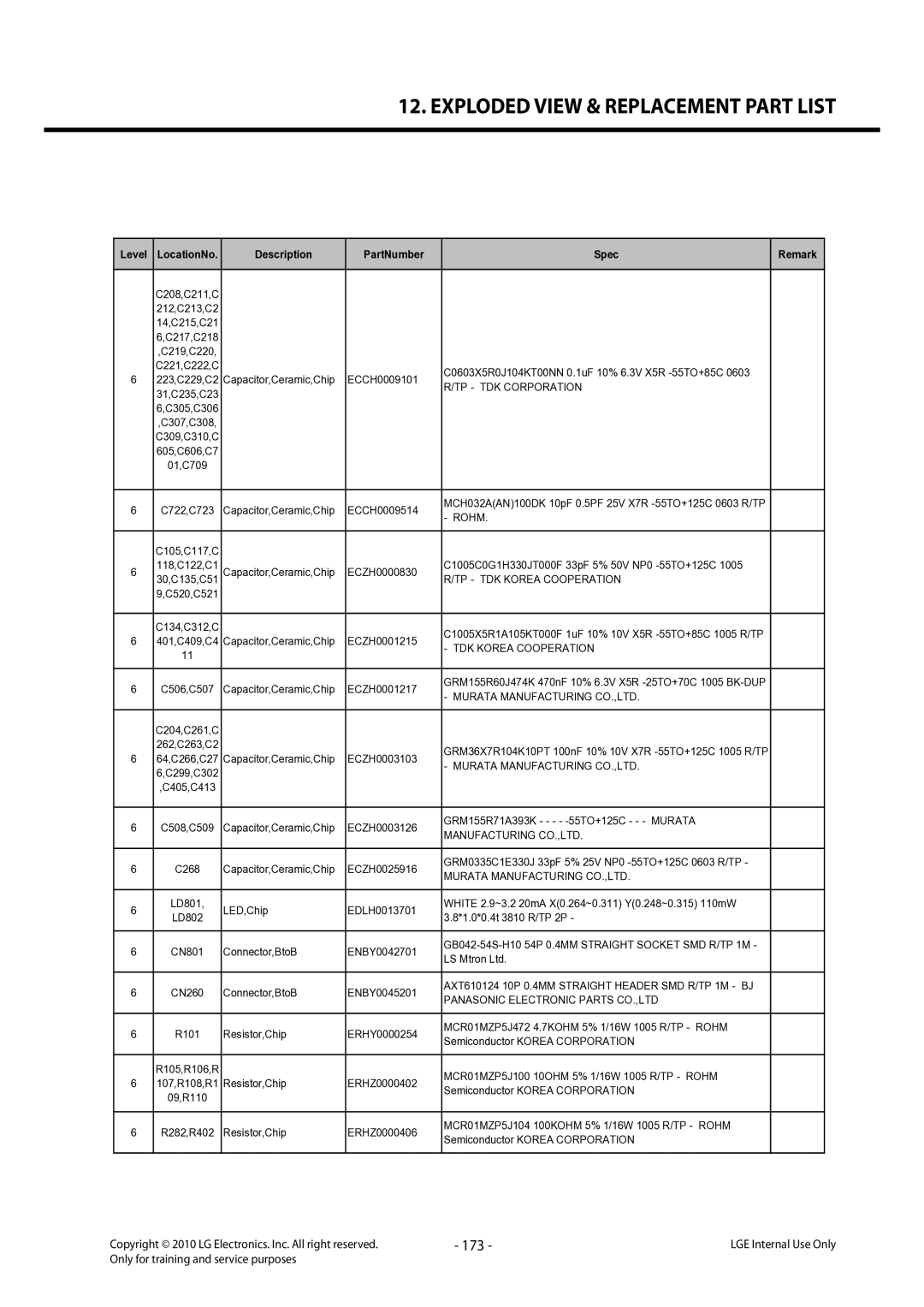 LG Electronics LG-C320 service manual 173, ECZH0001217 