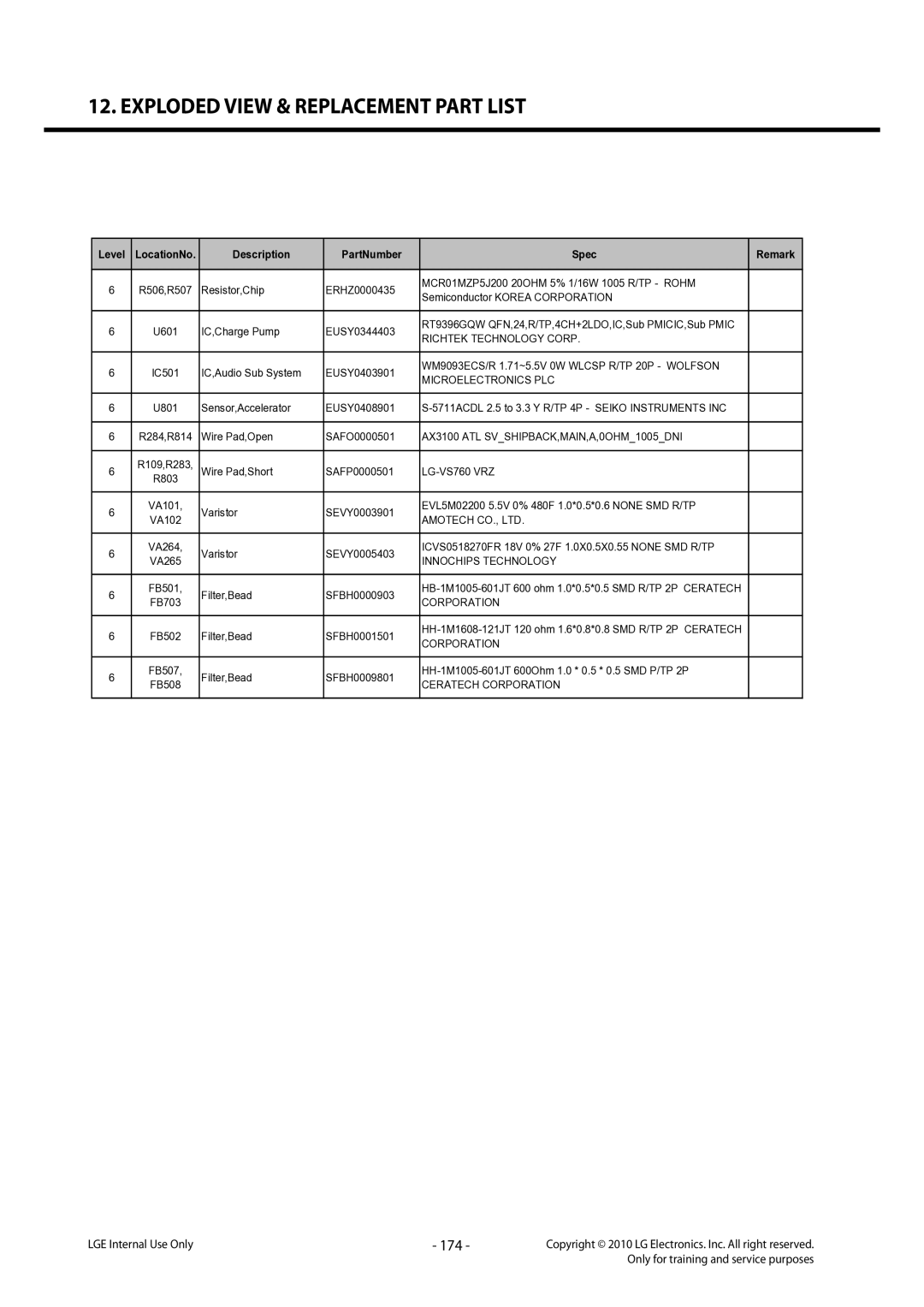 LG Electronics LG-C320 service manual 174, Microelectronics PLC, Ceratech Corporation 