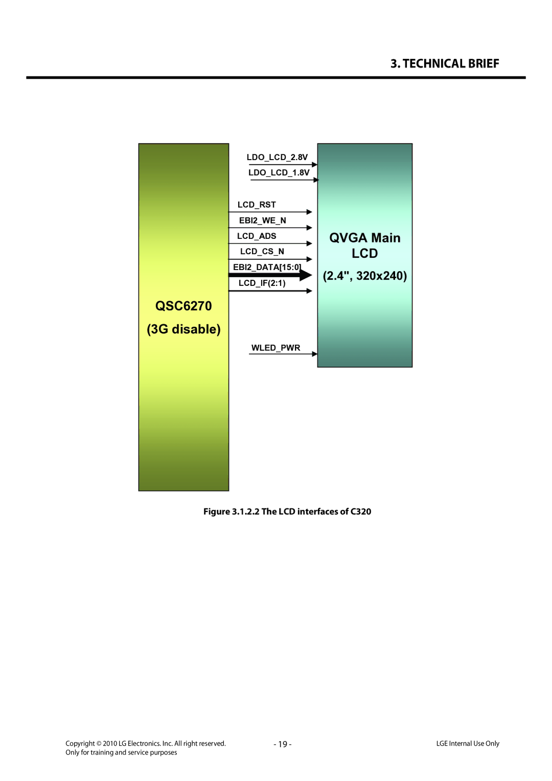 LG Electronics LG-C320 service manual QSC6270 3G disable, Qvga Main 