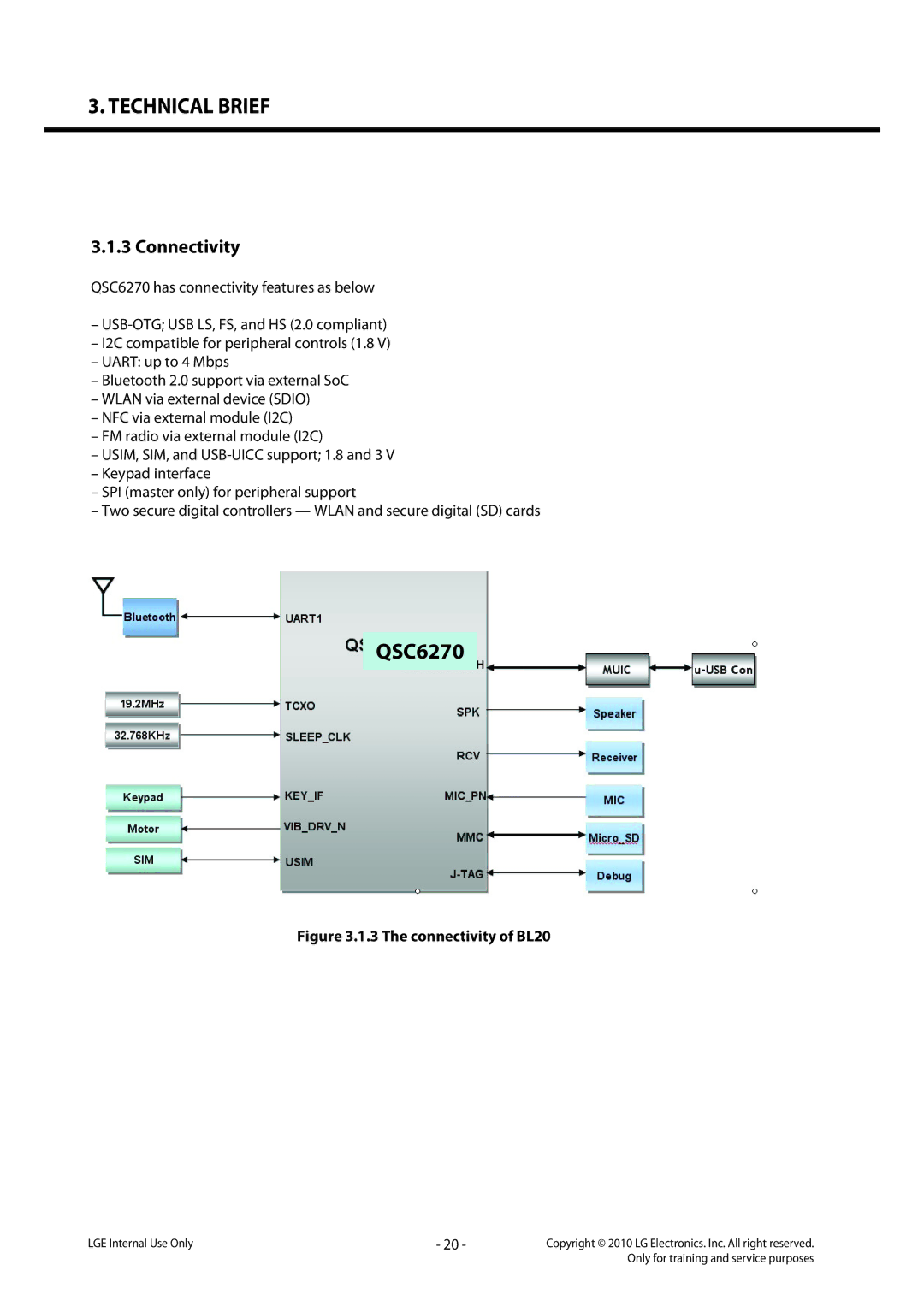 LG Electronics LG-C320 service manual QSC6270, Connectivity 