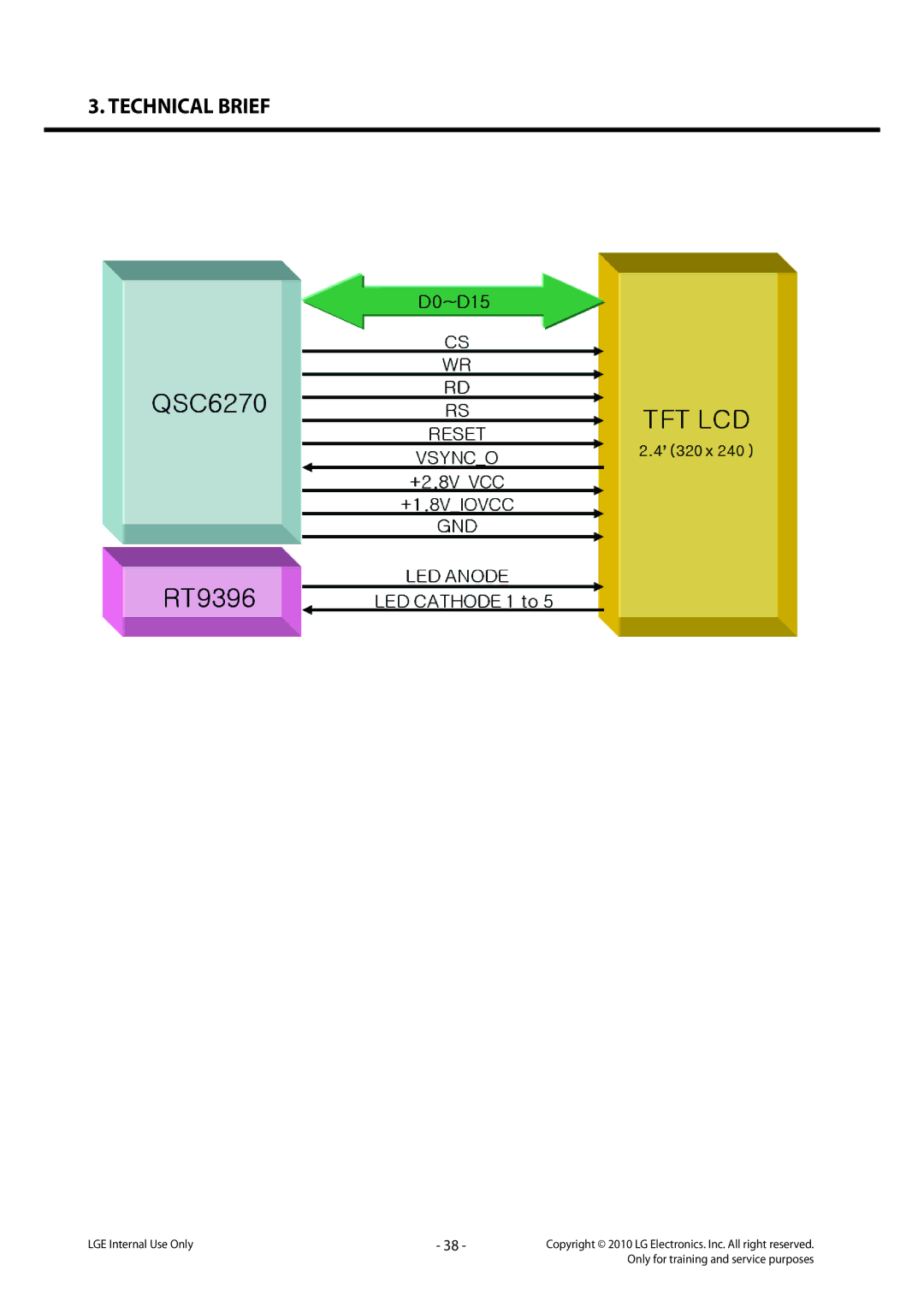 LG Electronics LG-C320 service manual Technical Brief 