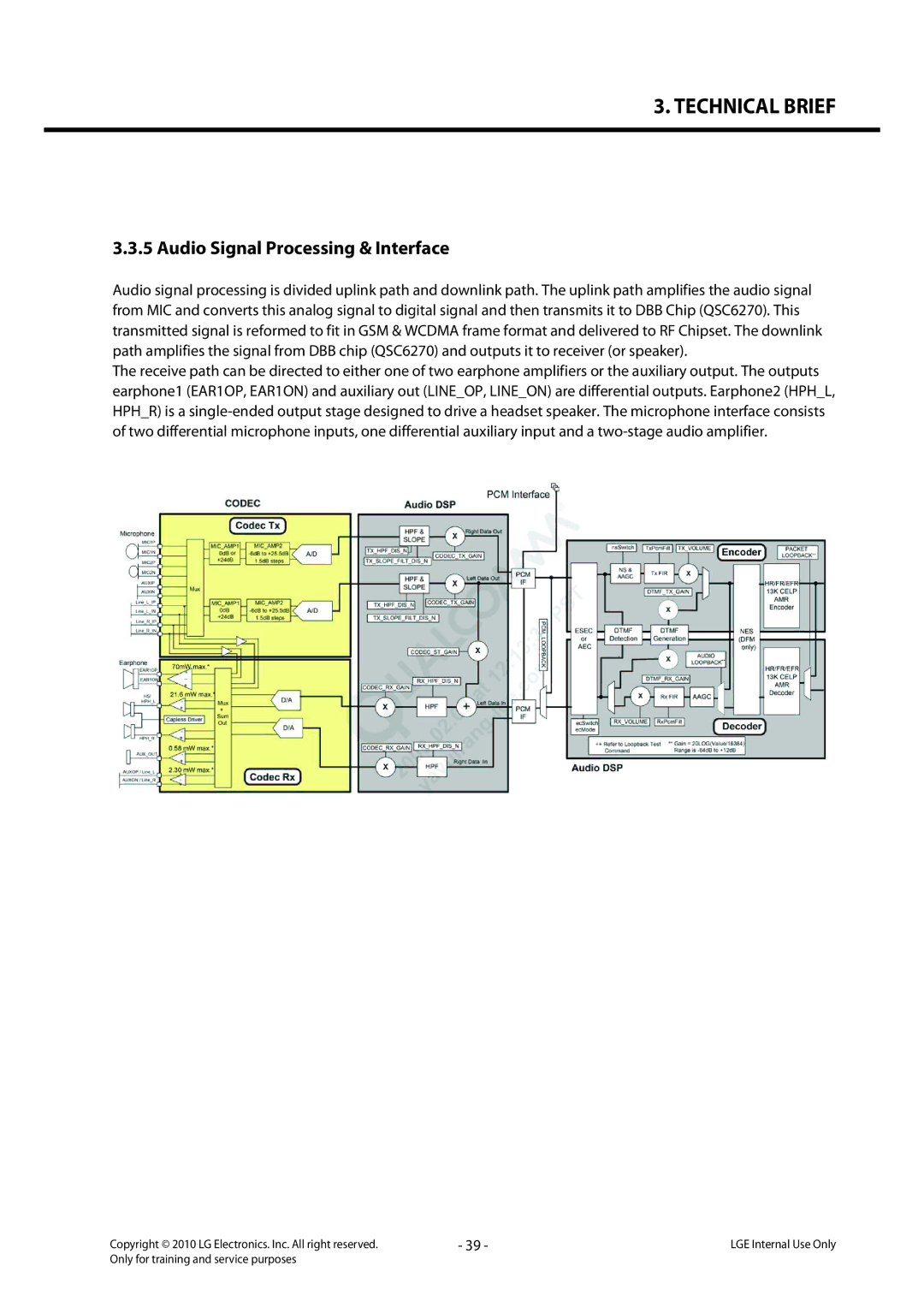 LG Electronics LG-C320 service manual Audio Signal Processing & Interface 