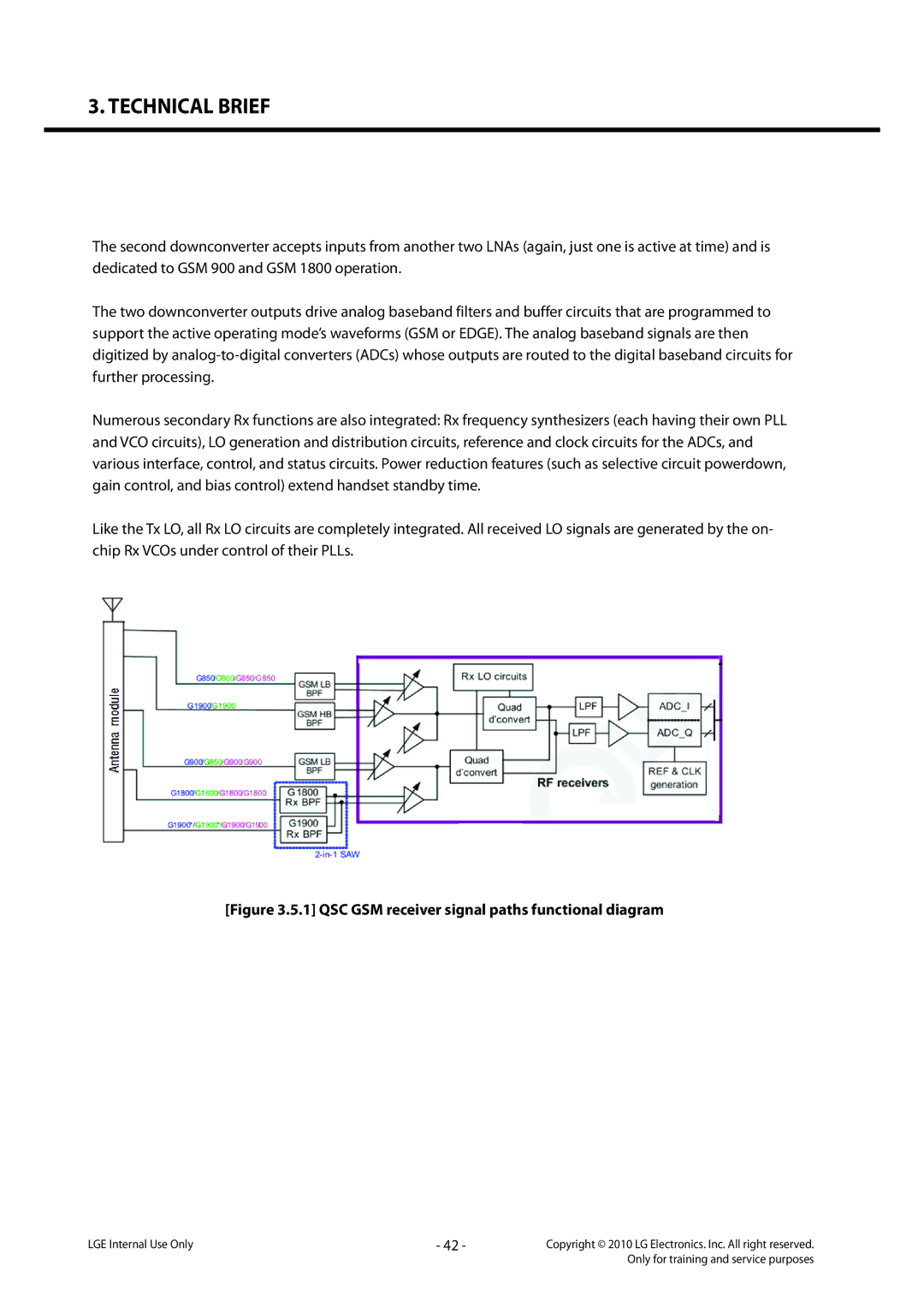 LG Electronics LG-C320 service manual QSC GSM receiver signal paths functional diagram 