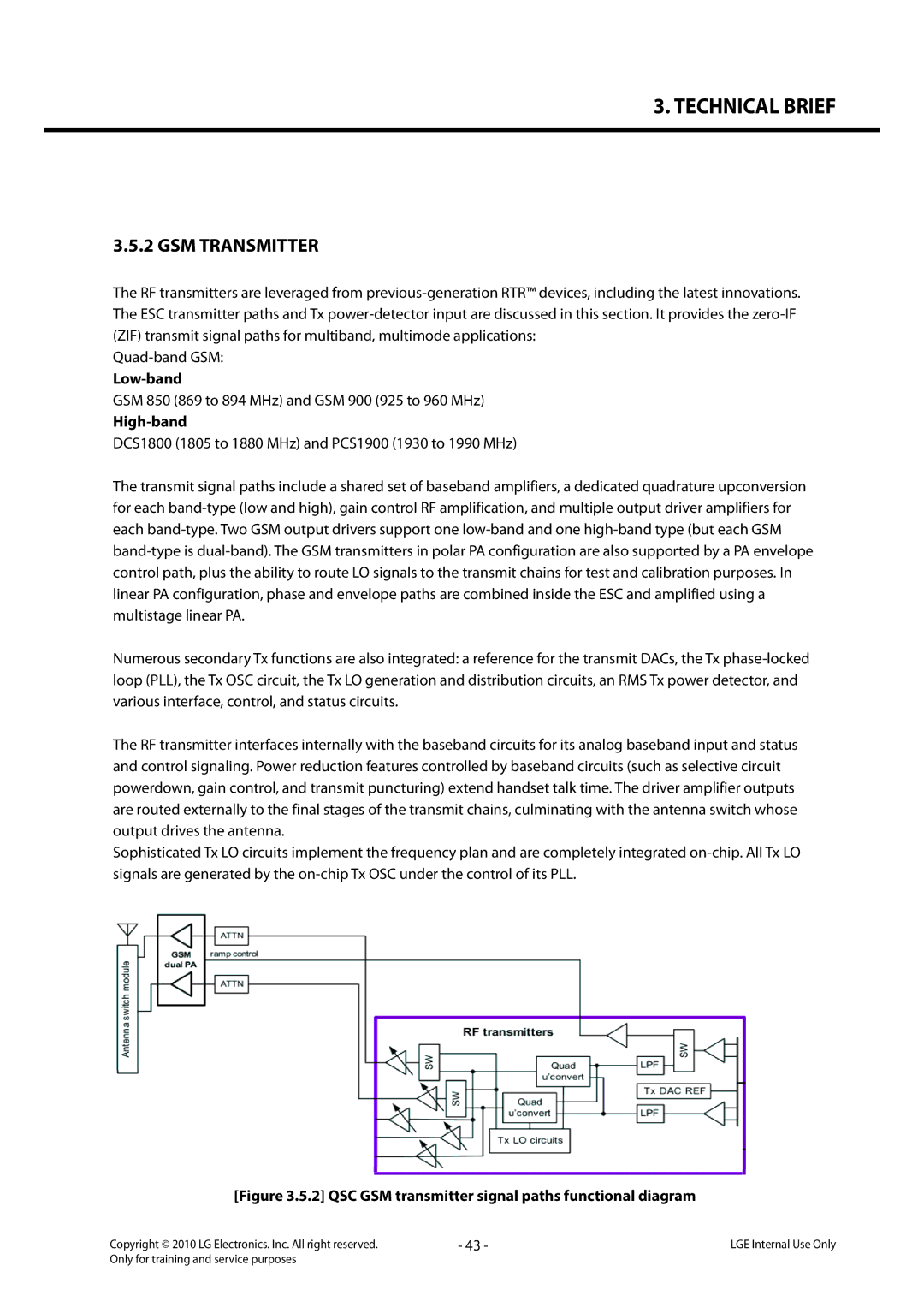 LG Electronics LG-C320 service manual GSM Transmitter 