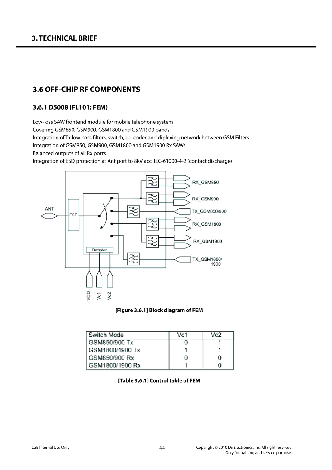 LG Electronics LG-C320 service manual 1 D5008 FL101 FEM, Block diagram of FEM 1 Control table of FEM 