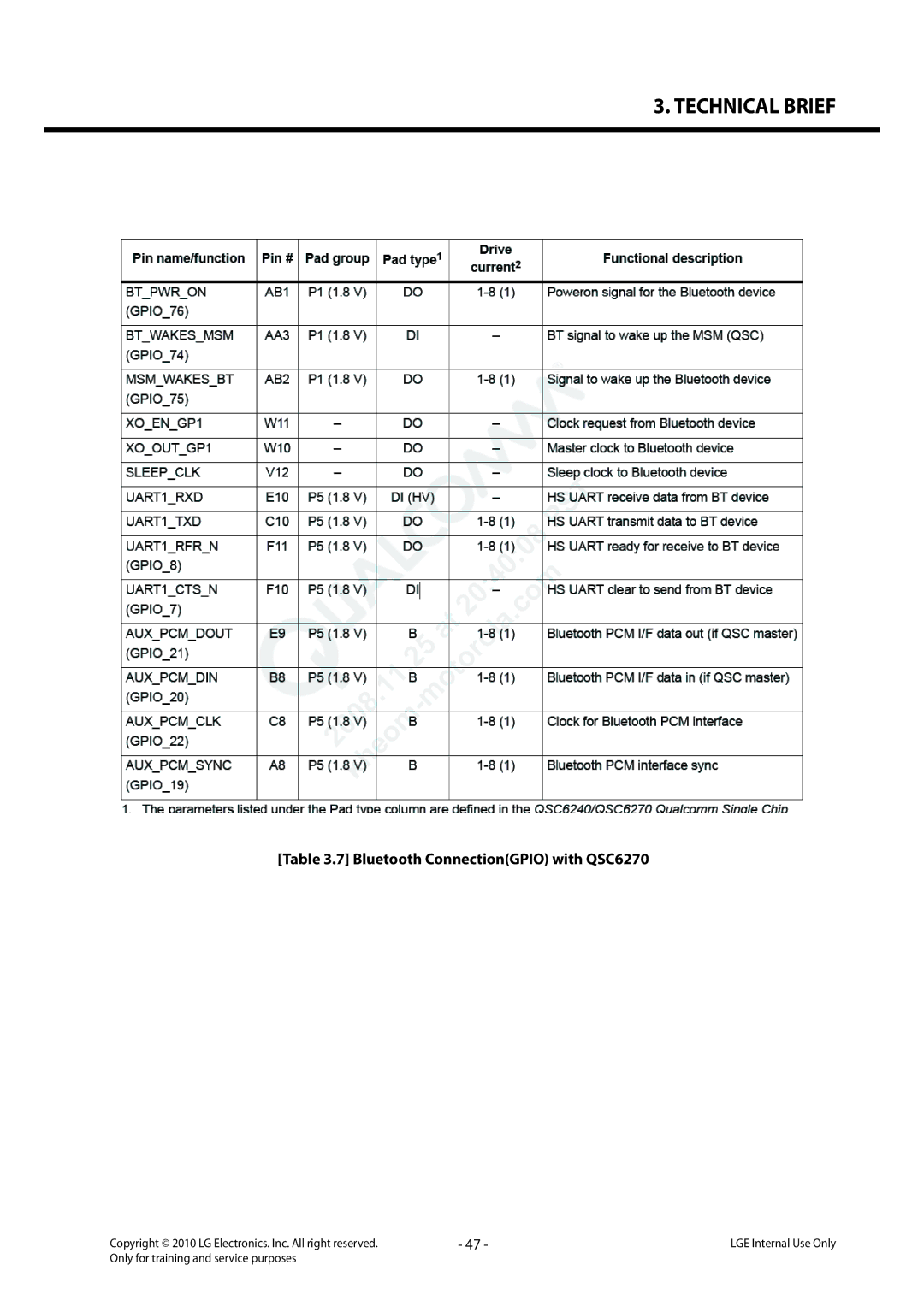 LG Electronics LG-C320 service manual Bluetooth ConnectionGPIO with QSC6270 