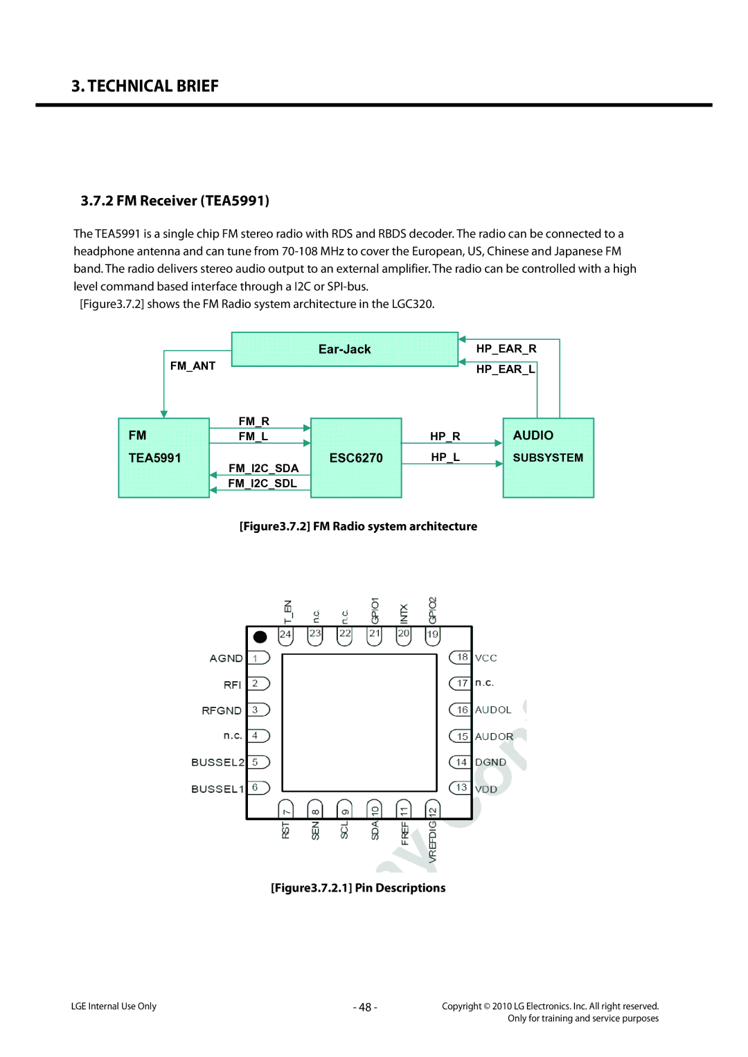 LG Electronics LG-C320 service manual FM Receiver TEA5991, FM TEA5991, ESC6270 