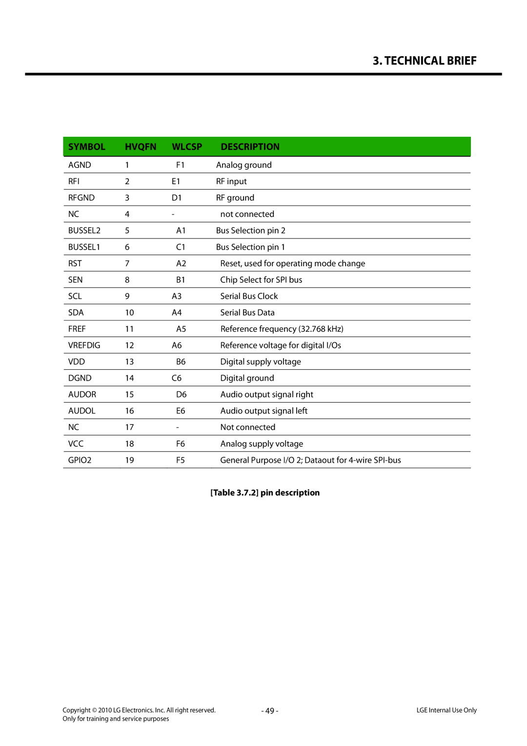 LG Electronics LG-C320 service manual pin description 