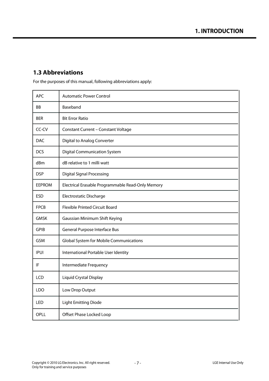 LG Electronics LG-C320 service manual Abbreviations 