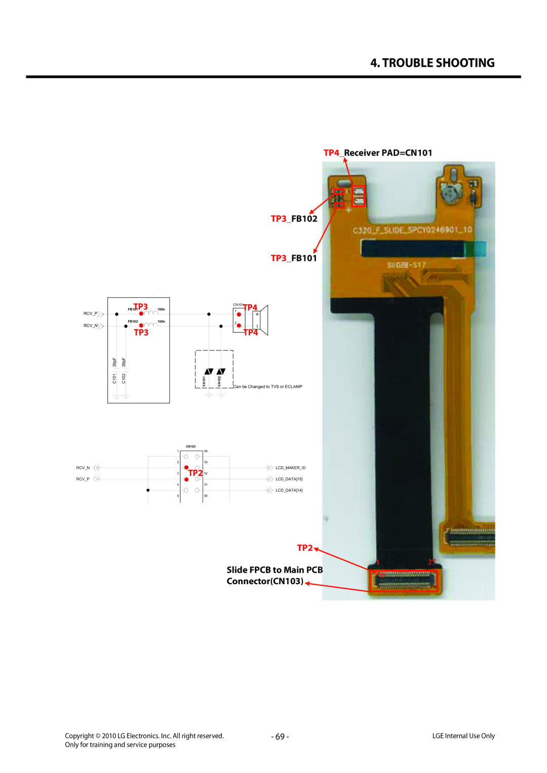 LG Electronics LG-C320 service manual TP4Receiver PAD=CN101 TP3FB102 TP3FB101 