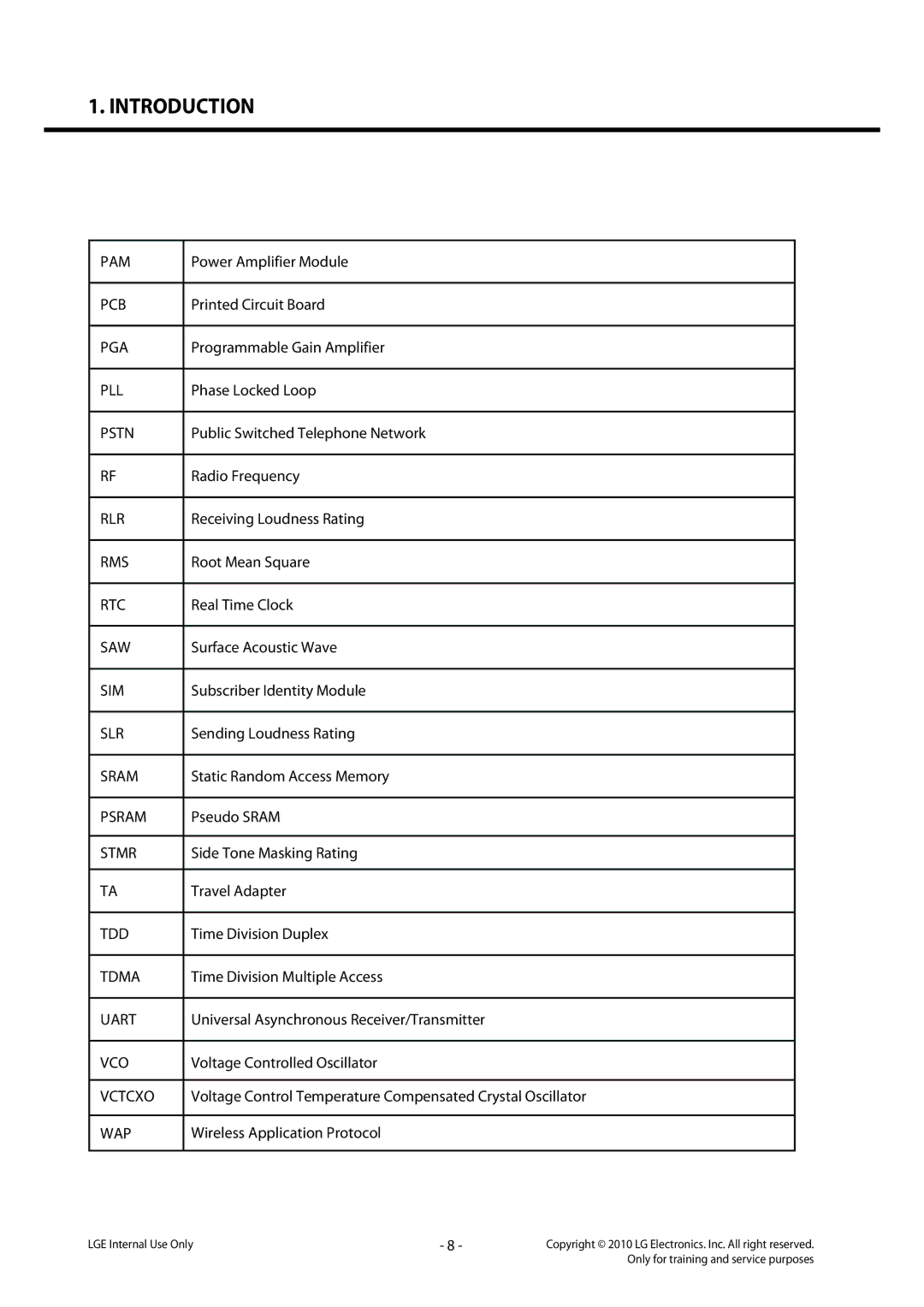 LG Electronics LG-C320 Pam, Pcb, Pga, Pll, Pstn, Rlr, Rms, Rtc, Saw, Sim, Slr, Sram, Psram, Stmr, Tdd, Tdma, Uart, Vco 