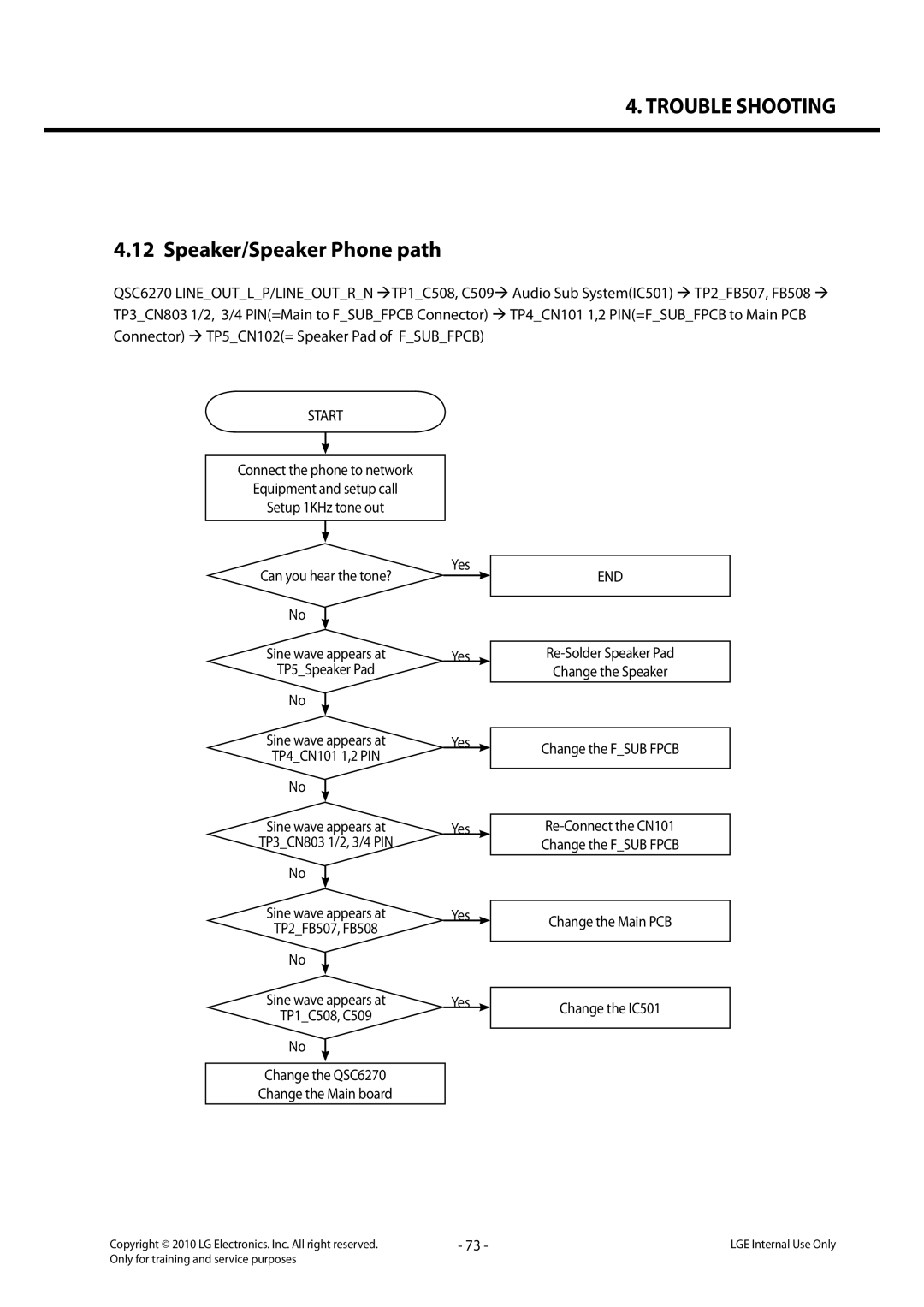 LG Electronics LG-C320 service manual Speaker/Speaker Phone path 