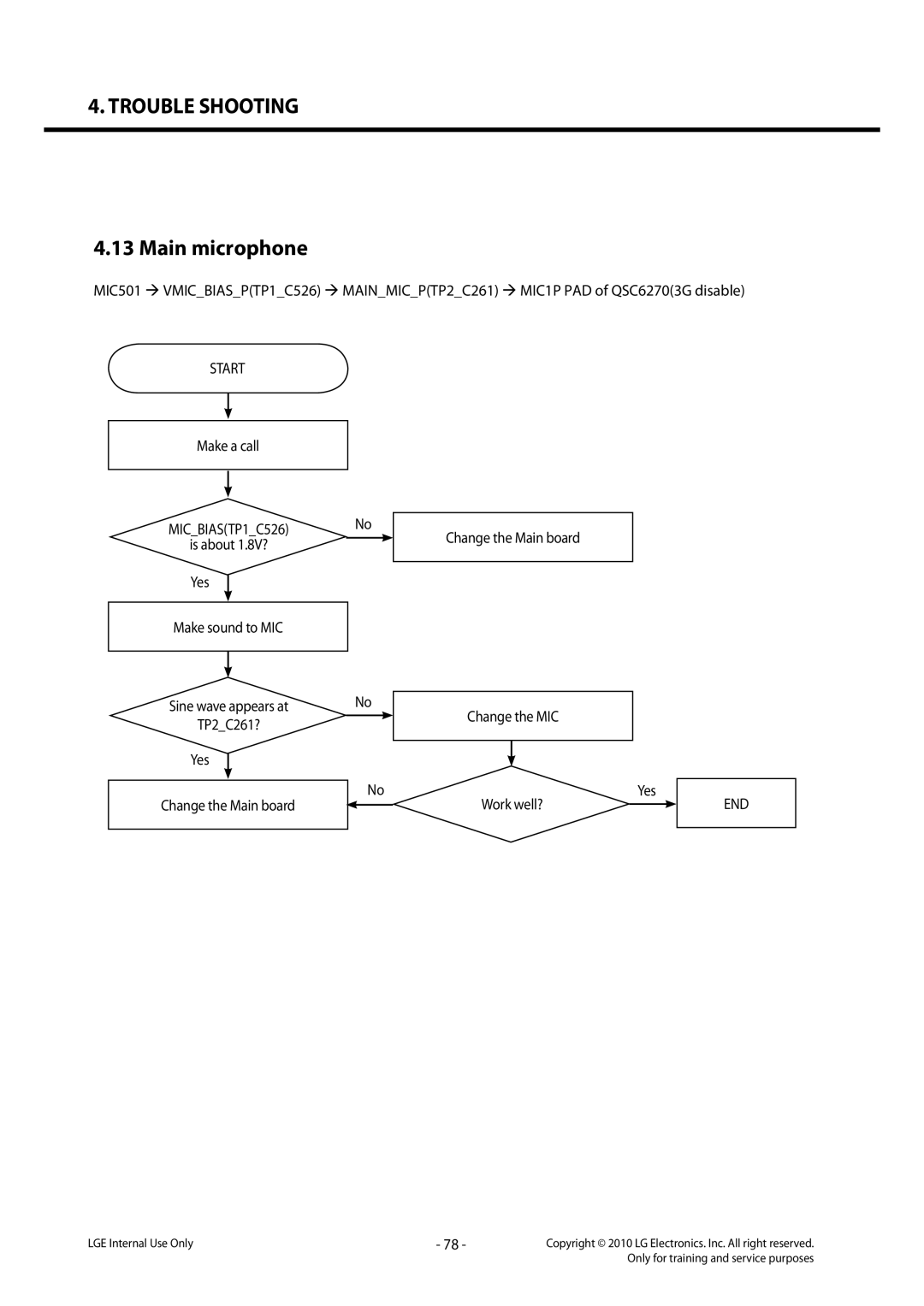 LG Electronics LG-C320 service manual Main microphone, Make a call, MICBIASTP1C526, Work well? 