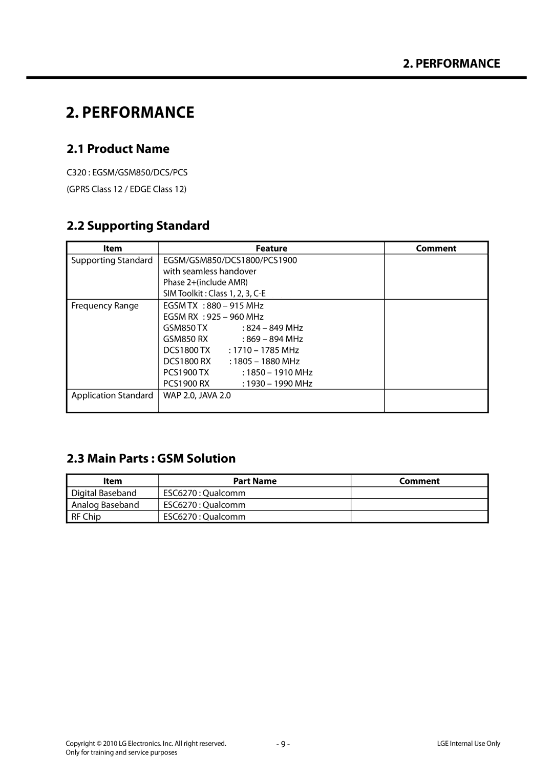 LG Electronics LG-C320 Product Name, Supporting Standard, Main Parts GSM Solution, Feature Comment, Part Name Comment 