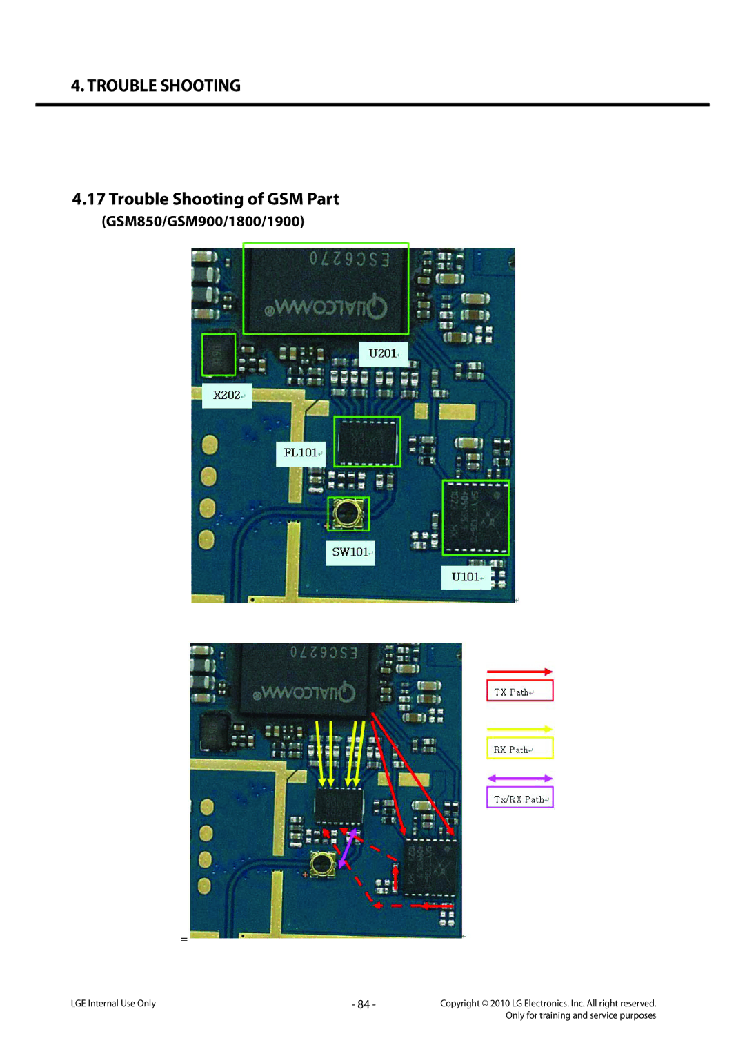 LG Electronics LG-C320 service manual Trouble Shooting of GSM Part, GSM850/GSM900/1800/1900 