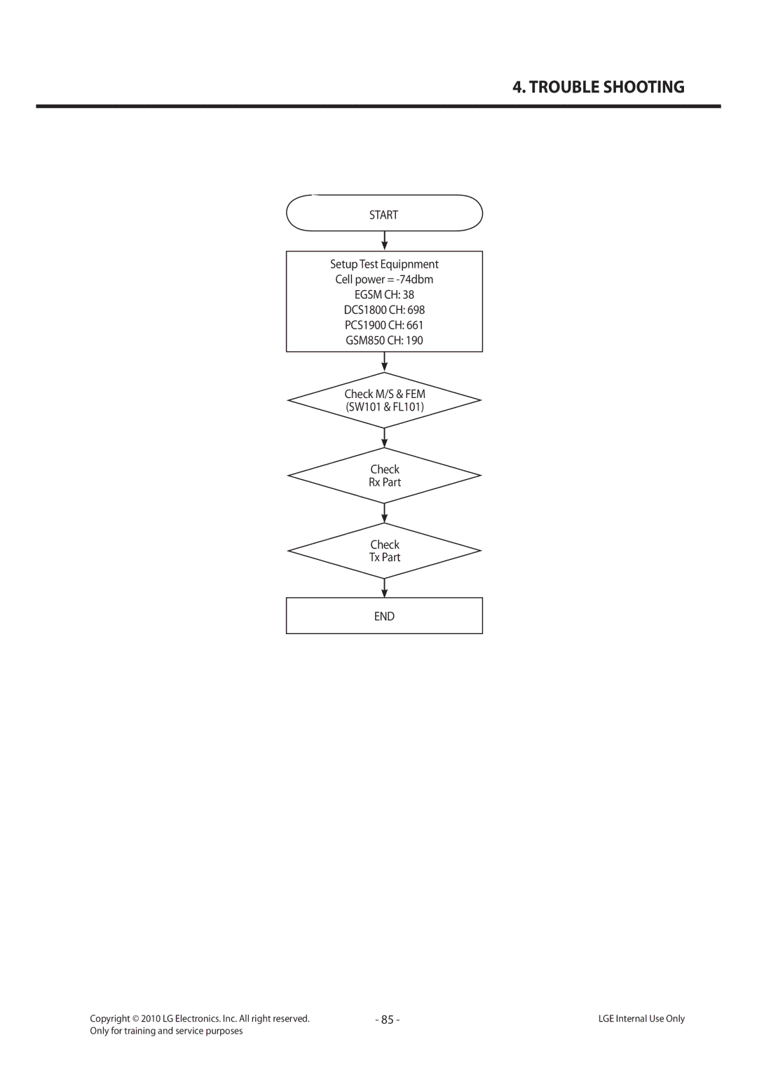 LG Electronics LG-C320 service manual Setup Test Equipnment Cell power = -74dbm, Egsm CH, DCS1800 CH PCS1900 CH GSM850 CH 