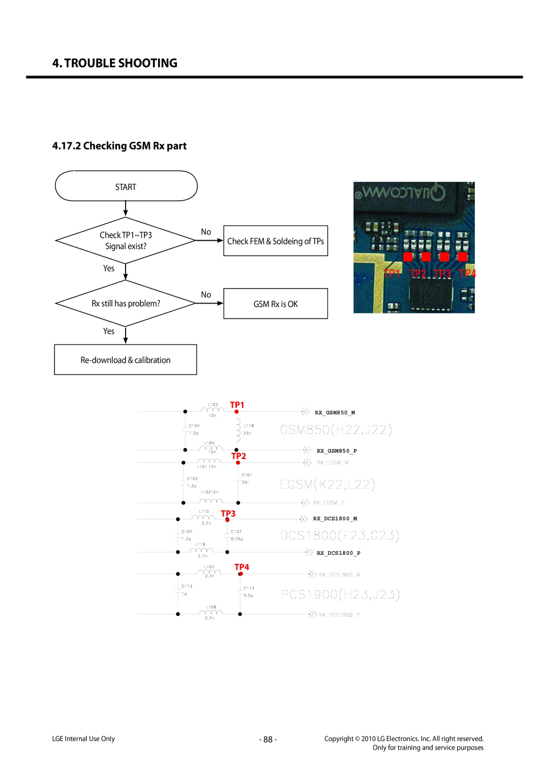 LG Electronics LG-C320 service manual Checking GSM Rx part, GSM Rx is OK 