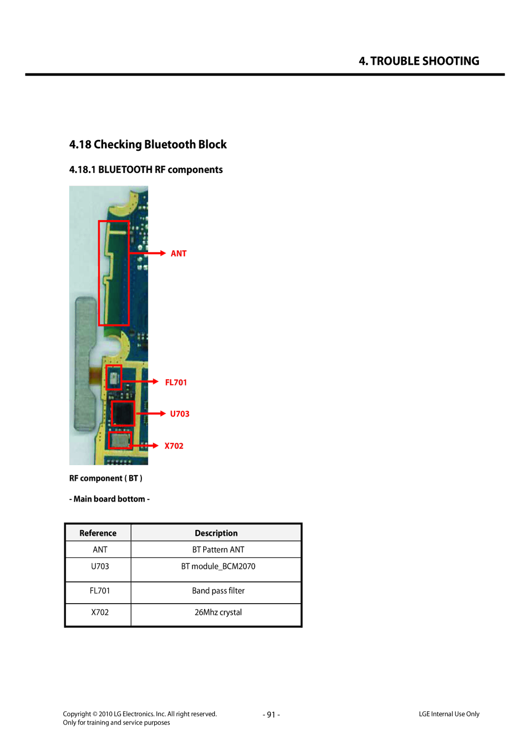 LG Electronics LG-C320 service manual Checking Bluetooth Block, Bluetooth RF components, Ant 