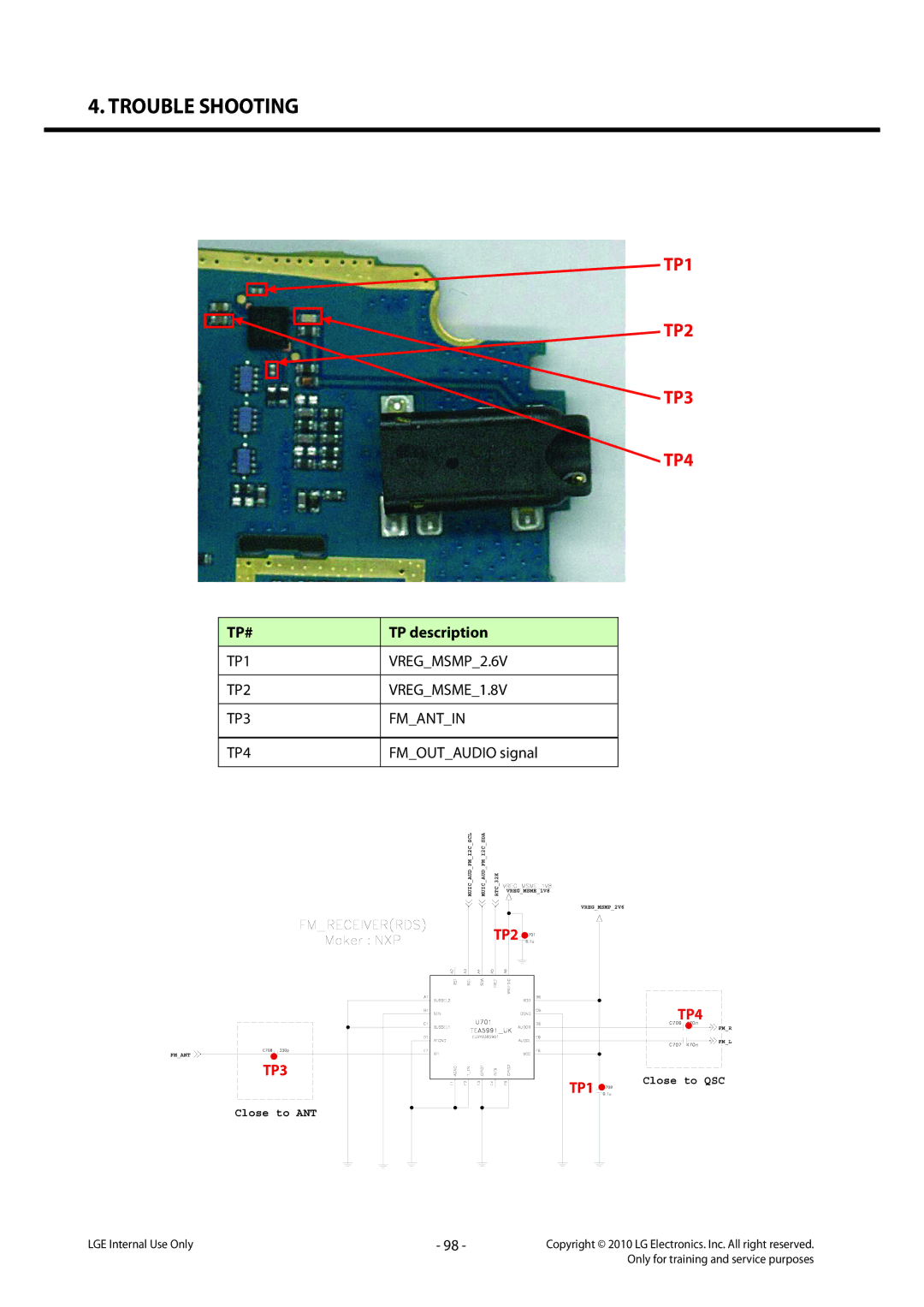 LG Electronics LG-C320 service manual TP description, TP1 VREGMSMP2.6V TP2 VREGMSME1.8V TP3 Fmantin TP4, Fmoutaudio signal 