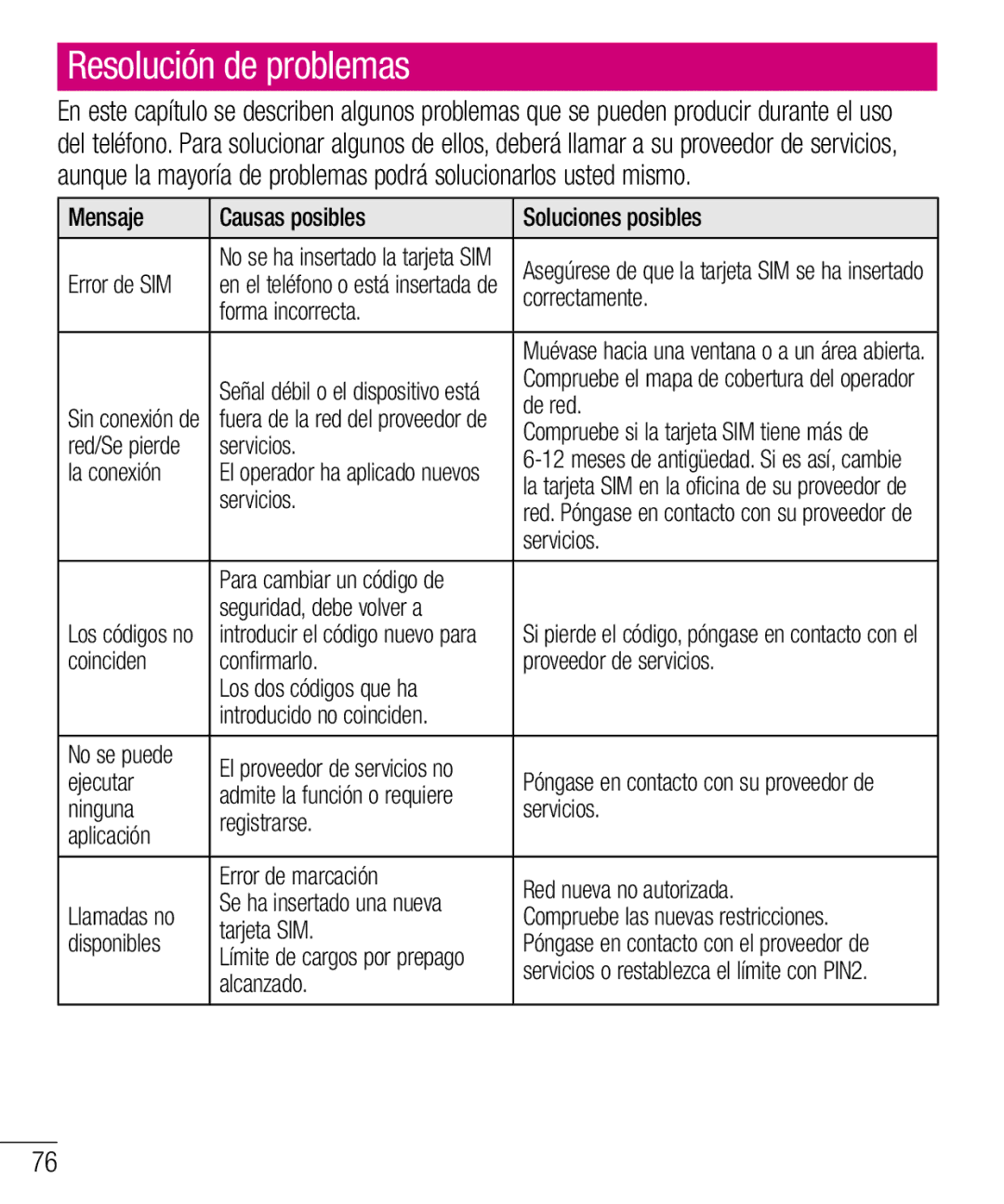 LG Electronics LG-E610 manual Resolución de problemas 