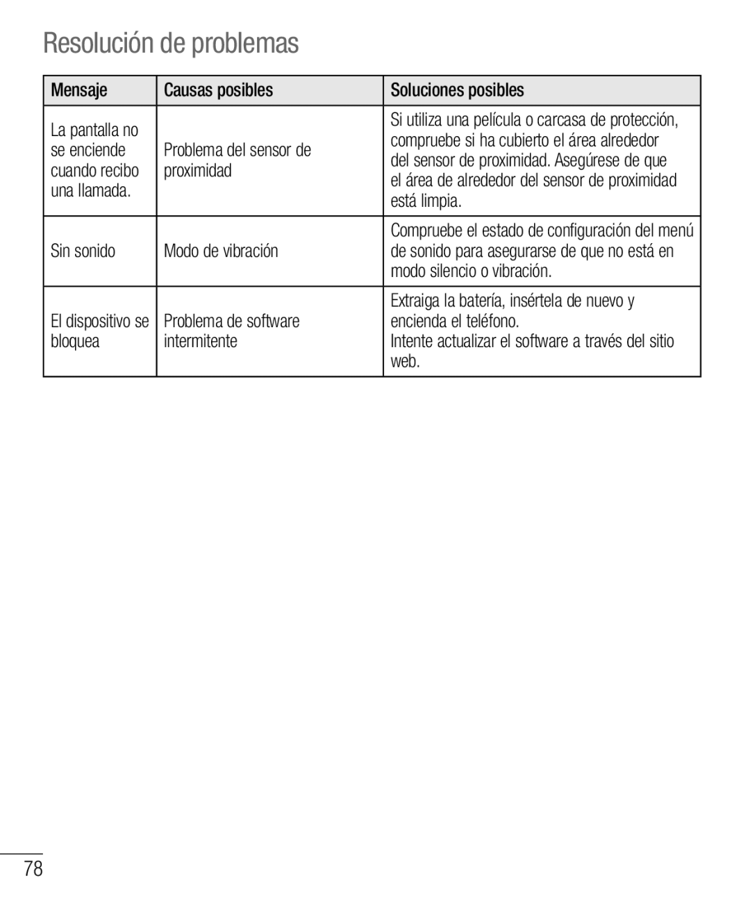 LG Electronics LG-E610 manual Resolución de problemas 