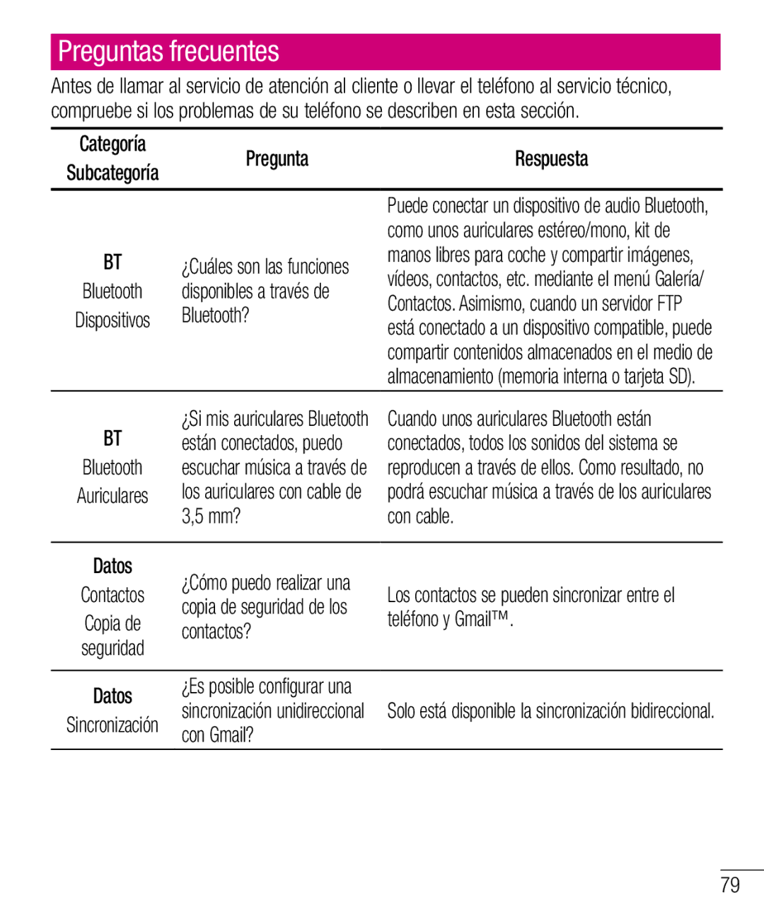 LG Electronics LG-E610 manual Preguntas frecuentes 