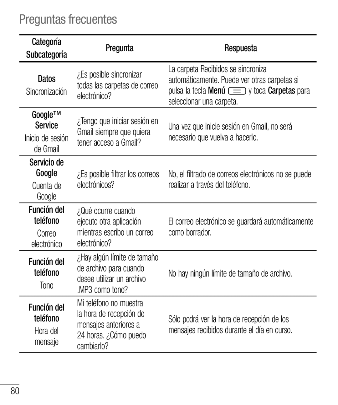 LG Electronics LG-E610 manual Preguntas frecuentes 