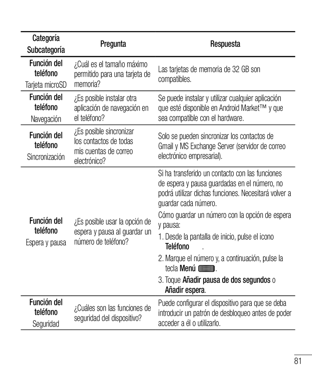 LG Electronics LG-E610 Memoria?, El teléfono? Sea compatible con el hardware, Electrónico empresarial, Guardar cada número 