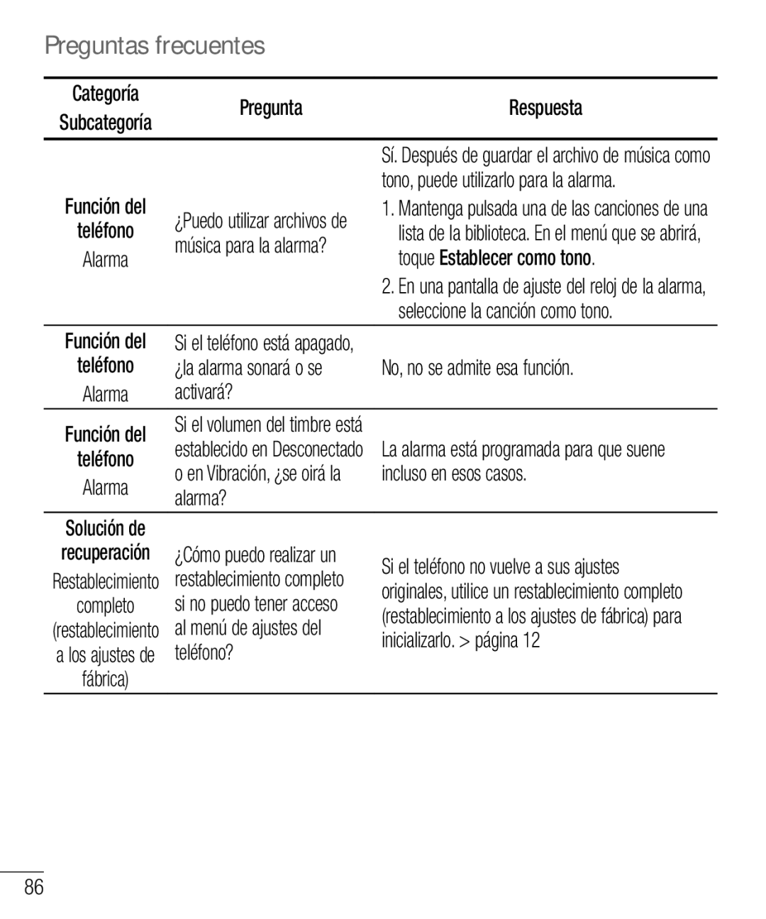 LG Electronics LG-E610 manual Función del, No, no se admite esa función, Activará?, Incluso en esos casos, Alarma? 