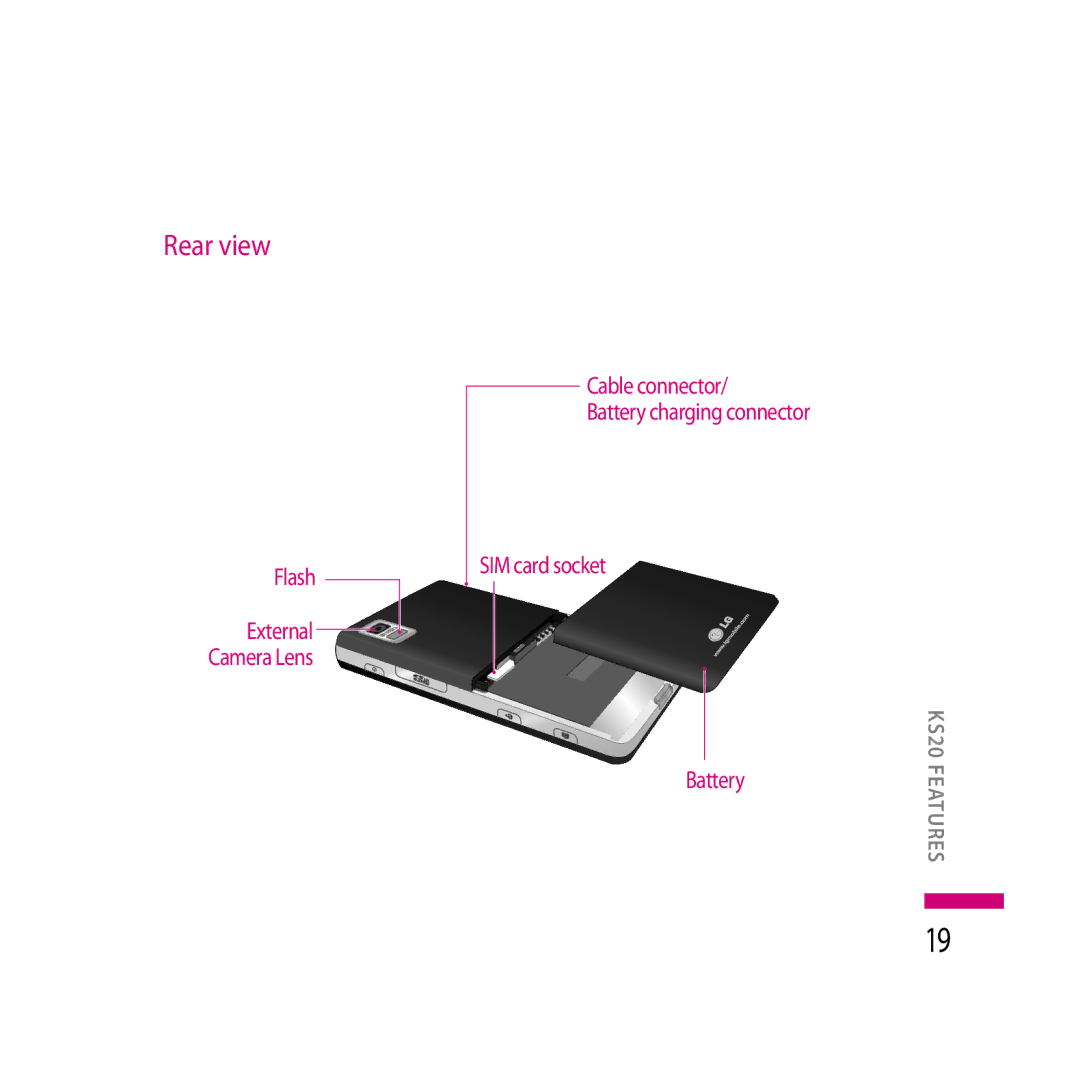 LG Electronics LG KS20 manual Rear view 