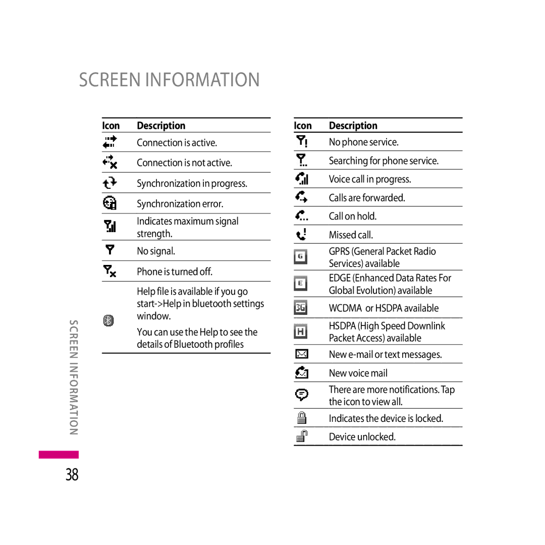 LG Electronics LG KS20 manual Indicates the device is locked Device unlocked 