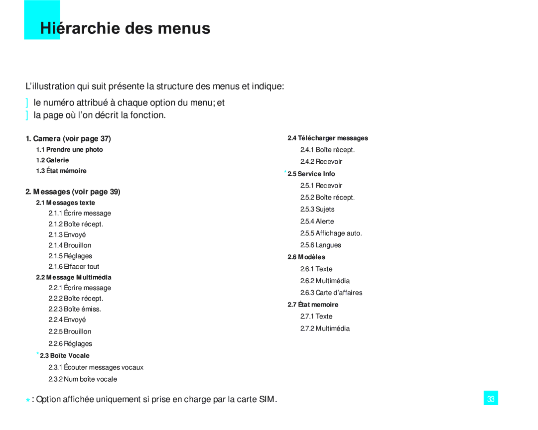 LG Electronics LG2000 manual Hiérarchie des menus, Messages voir 