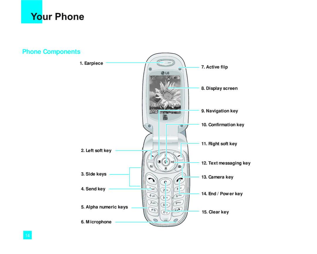 LG Electronics LG2000 manual Your Phone, Phone Components 