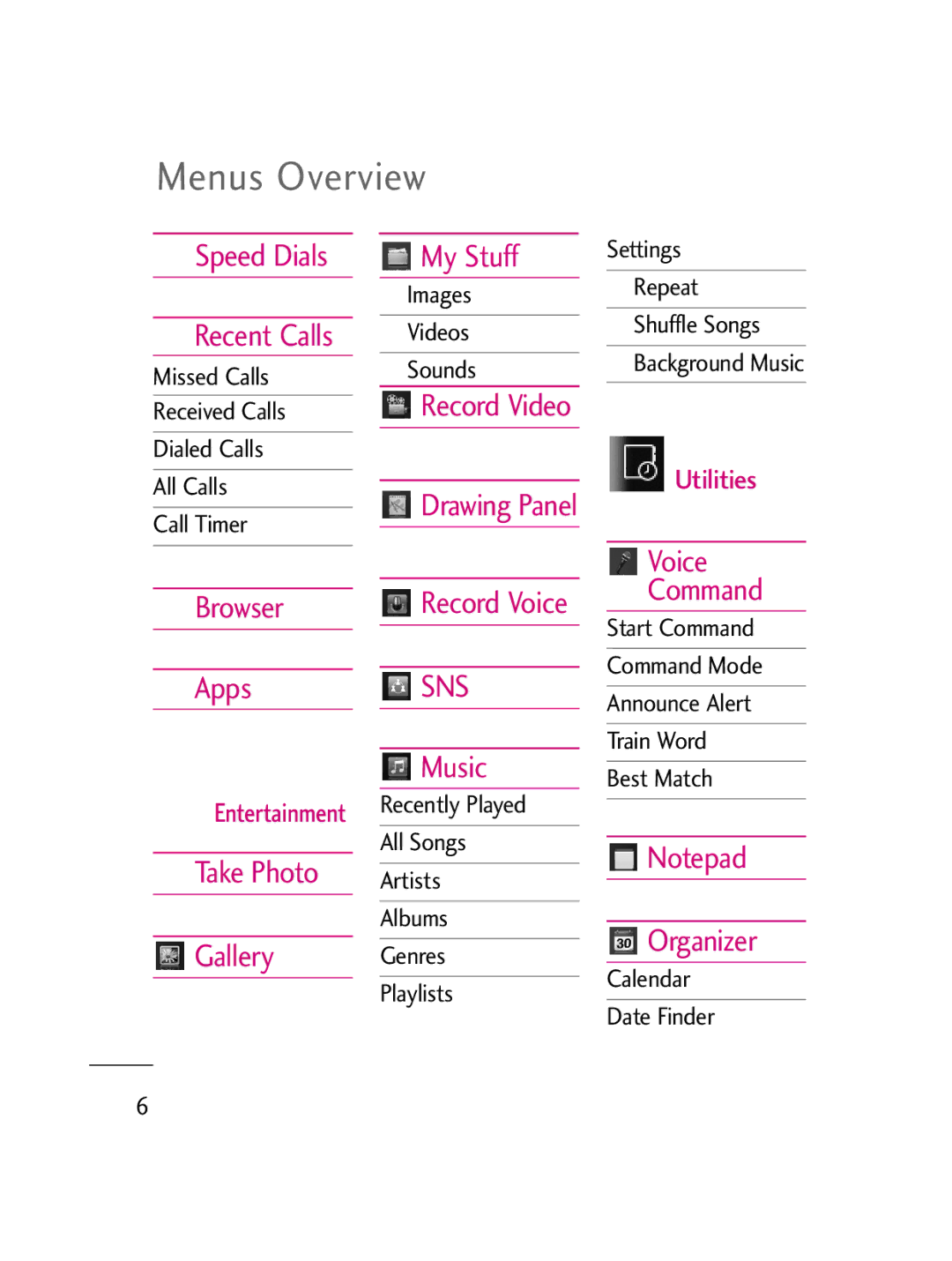 LG Electronics LG511C manual Menus Overview 