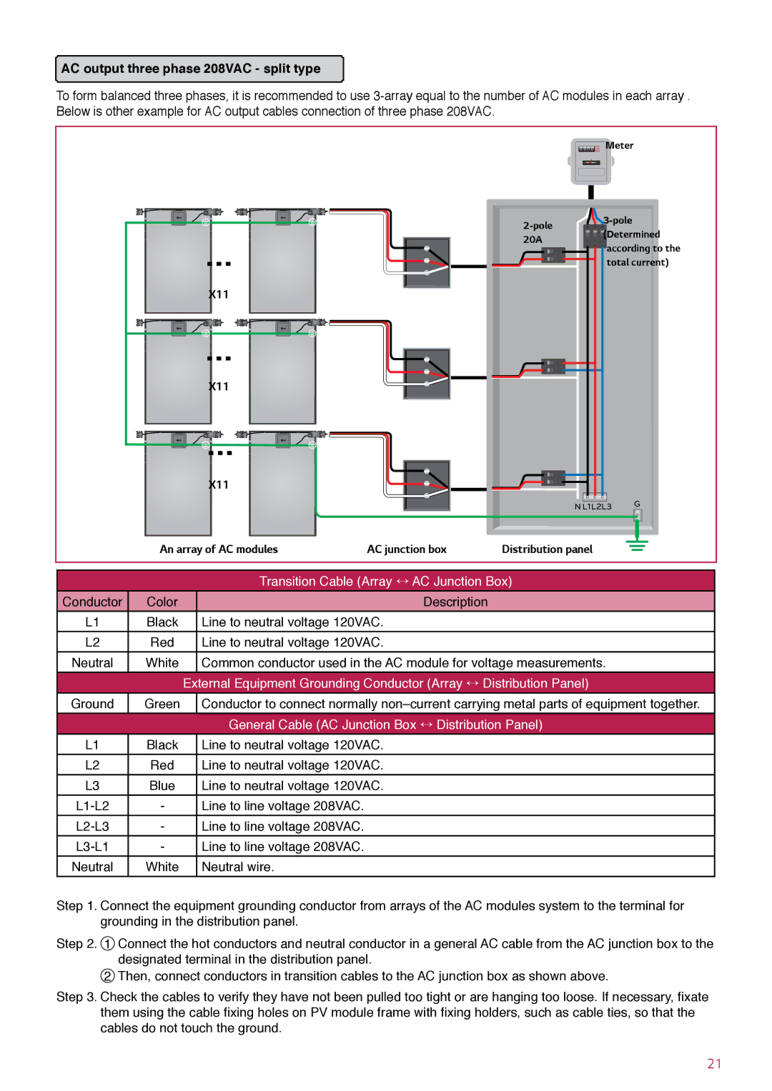 LG Electronics LGxxxA1C-B3, LGENBOX-01 installation instructions AC output three phase 208VAC split type 