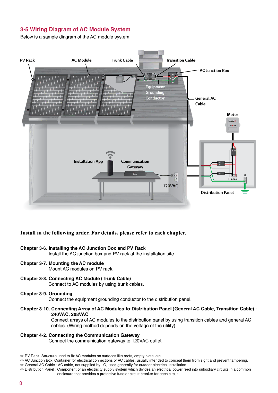 LG Electronics LGENBOX-01, LGxxxA1C-B3 installation instructions Wiring Diagram of AC Module System 