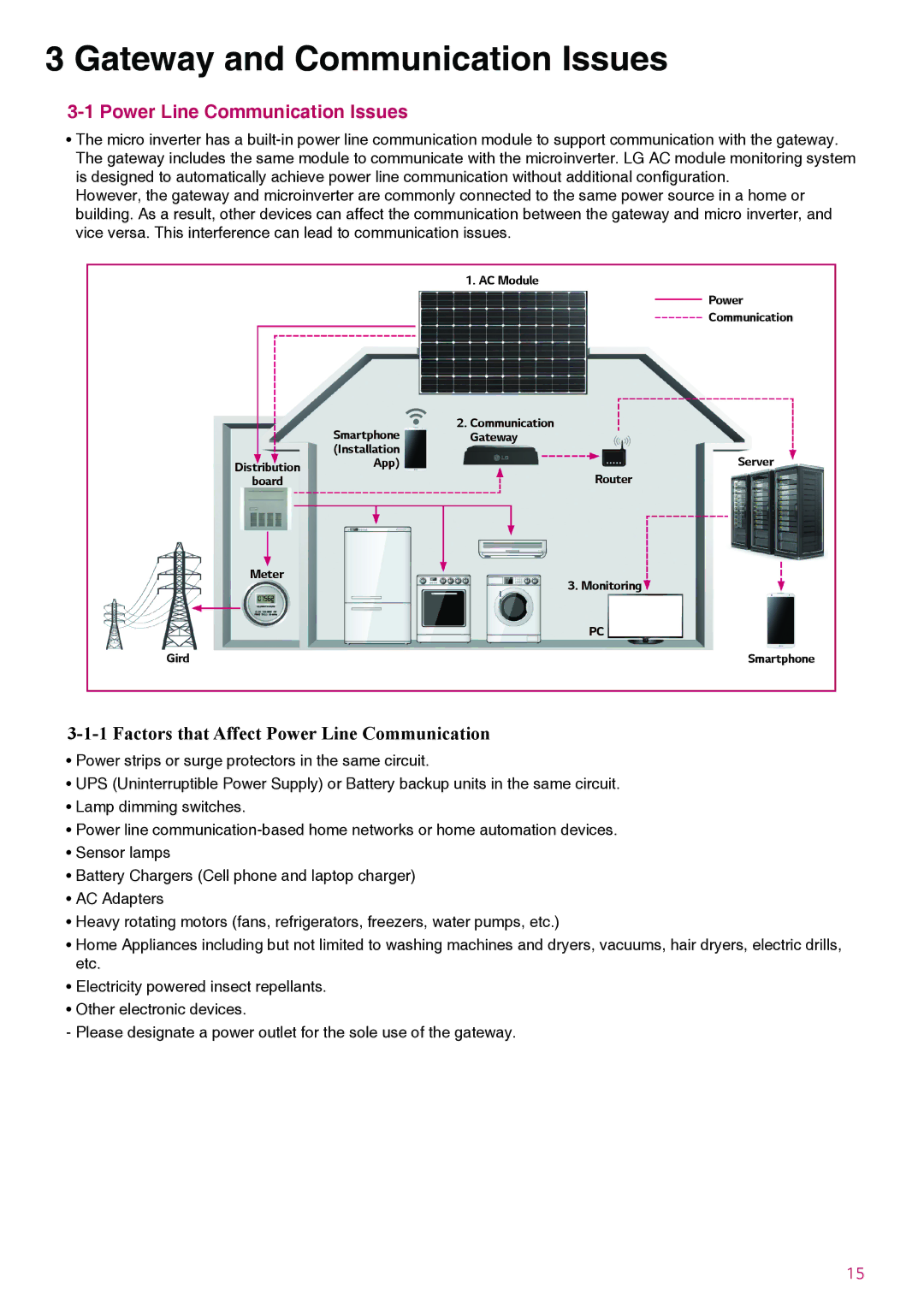 LG Electronics LGxxxA1C-B3 manual Gateway and Communication Issues, Factors that Affect Power Line Communication 