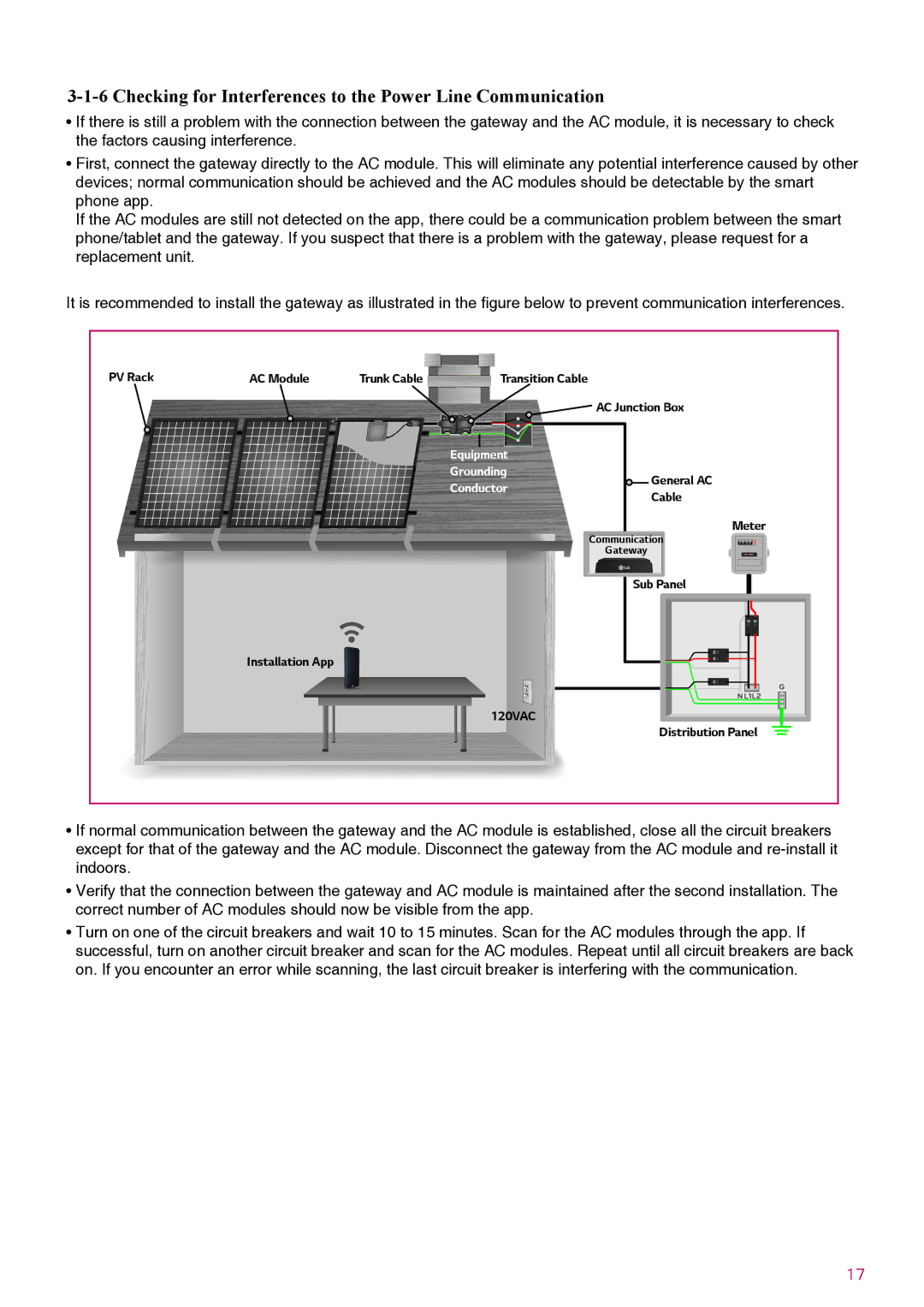 LG Electronics LGxxxA1C-B3 manual Checking for Interferences to the Power Line Communication 