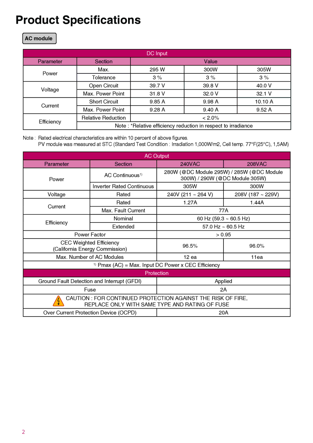 LG Electronics LGxxxA1C-B3 manual Product Specifications, AC module 