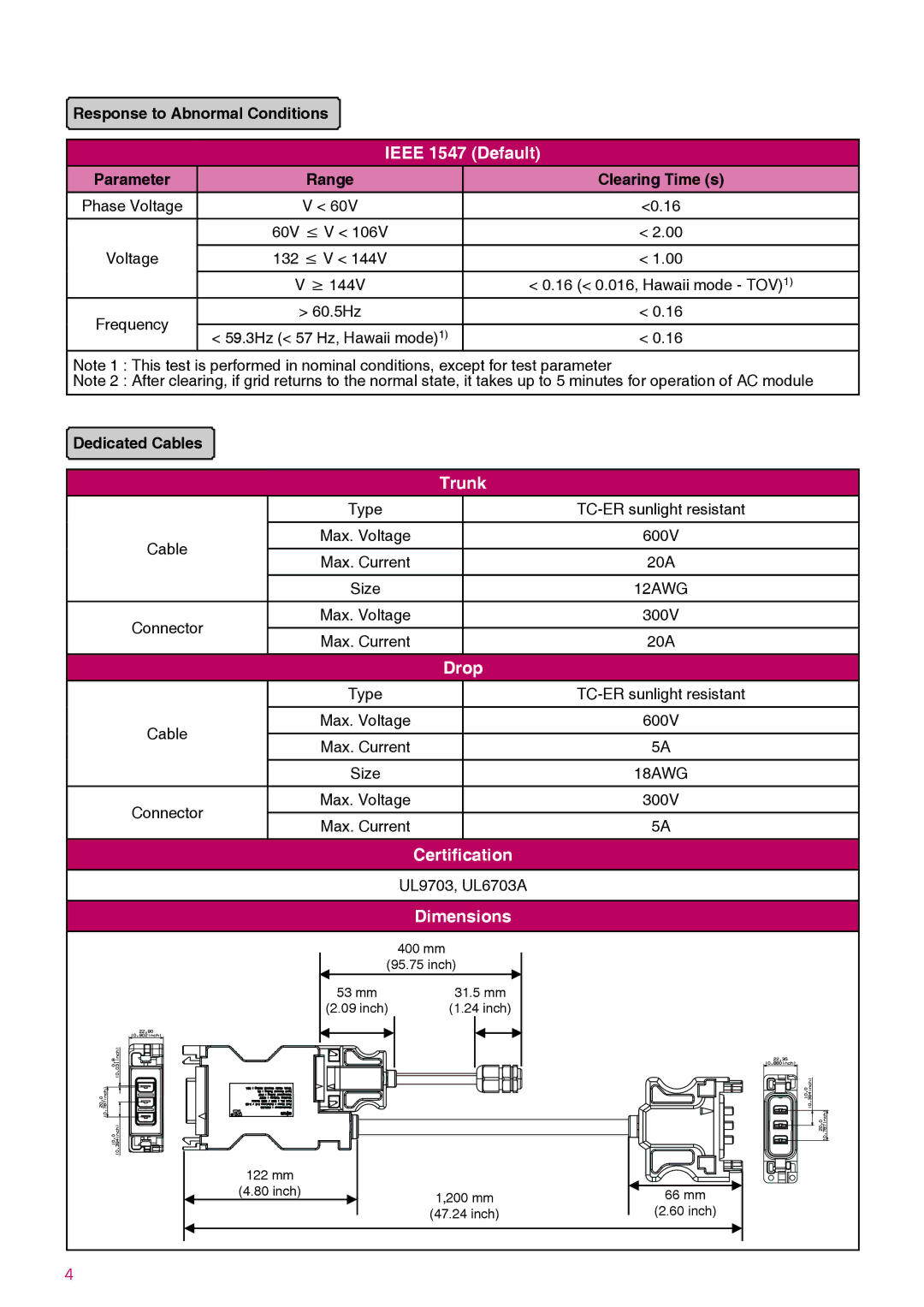 LG Electronics LGxxxA1C-B3 manual Response to Abnormal Conditions, Parameter Range Clearing Time s, Dedicated Cables 