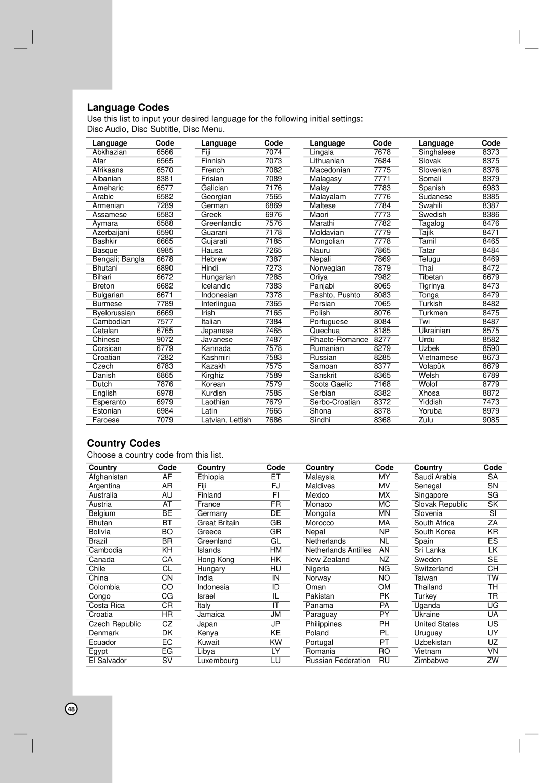 LG Electronics LH-CX245 owner manual Language Codes, Country Codes 