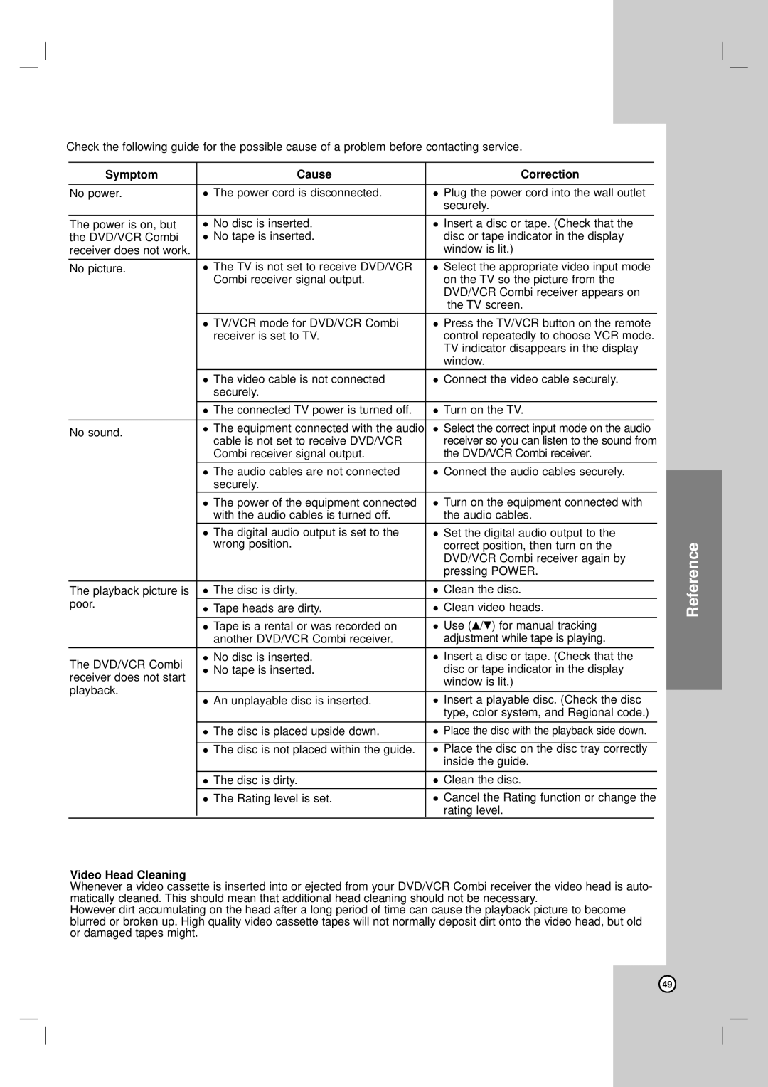 LG Electronics LH-CX245 owner manual Symptom Cause Correction, Video Head Cleaning 