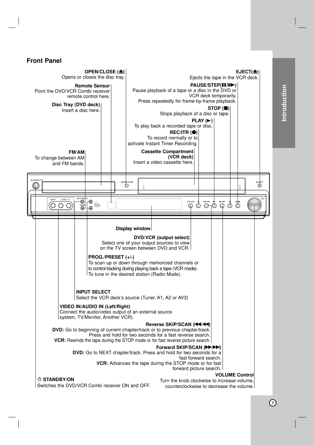 LG Electronics LH-CX245 owner manual Front Panel 